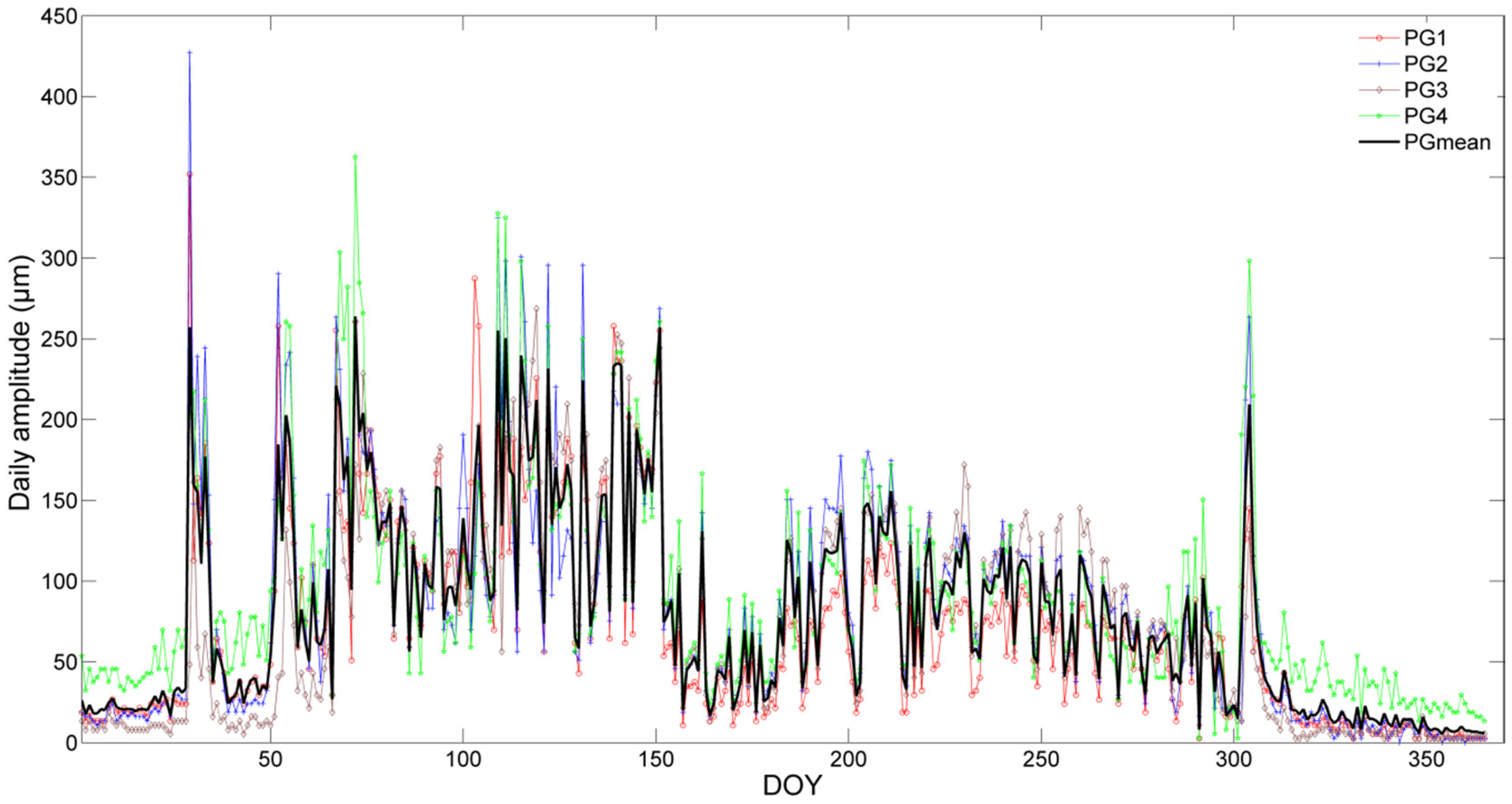 Forests 07 00210 g008 550