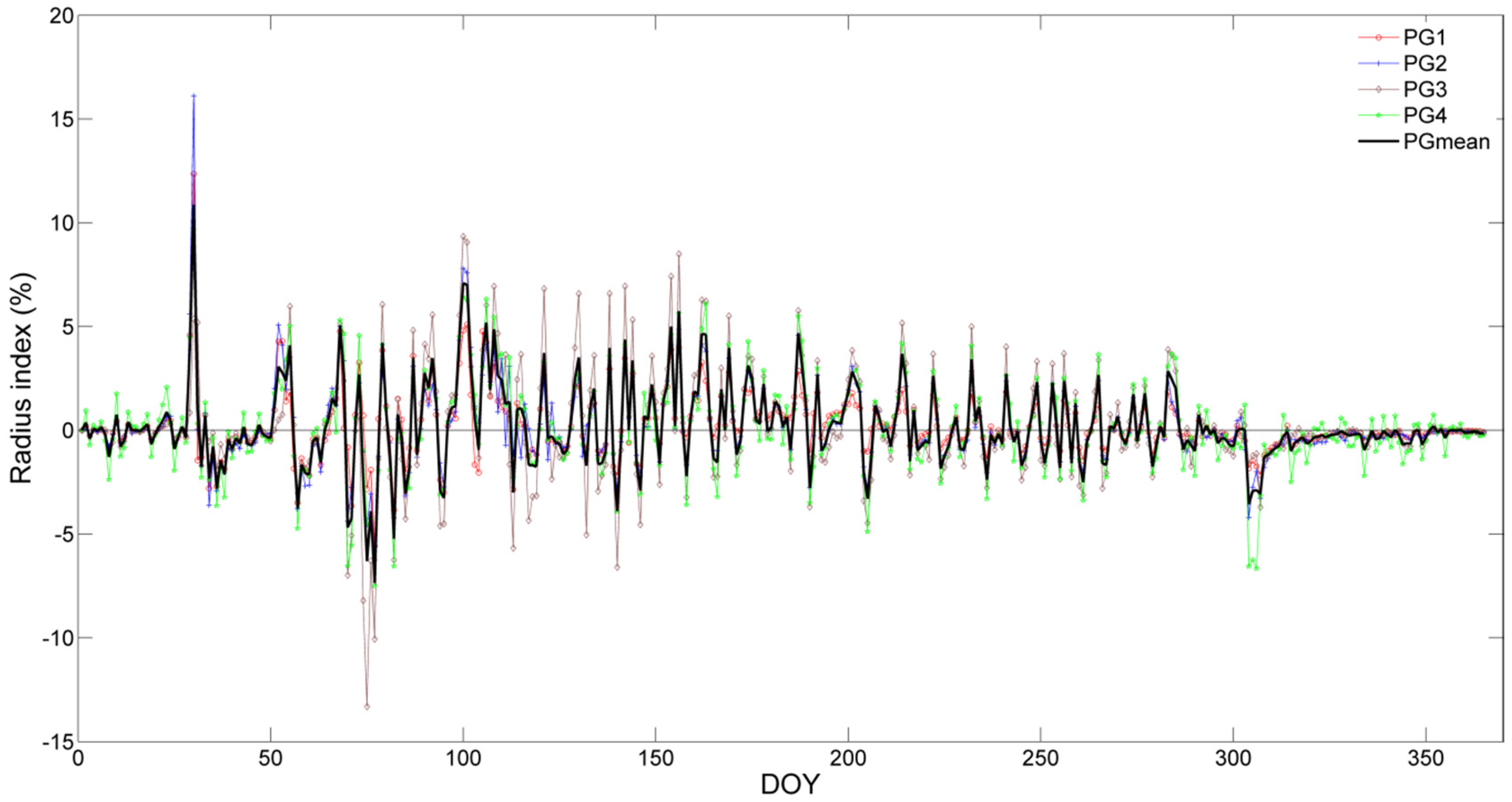 Forests 07 00210 g009 550