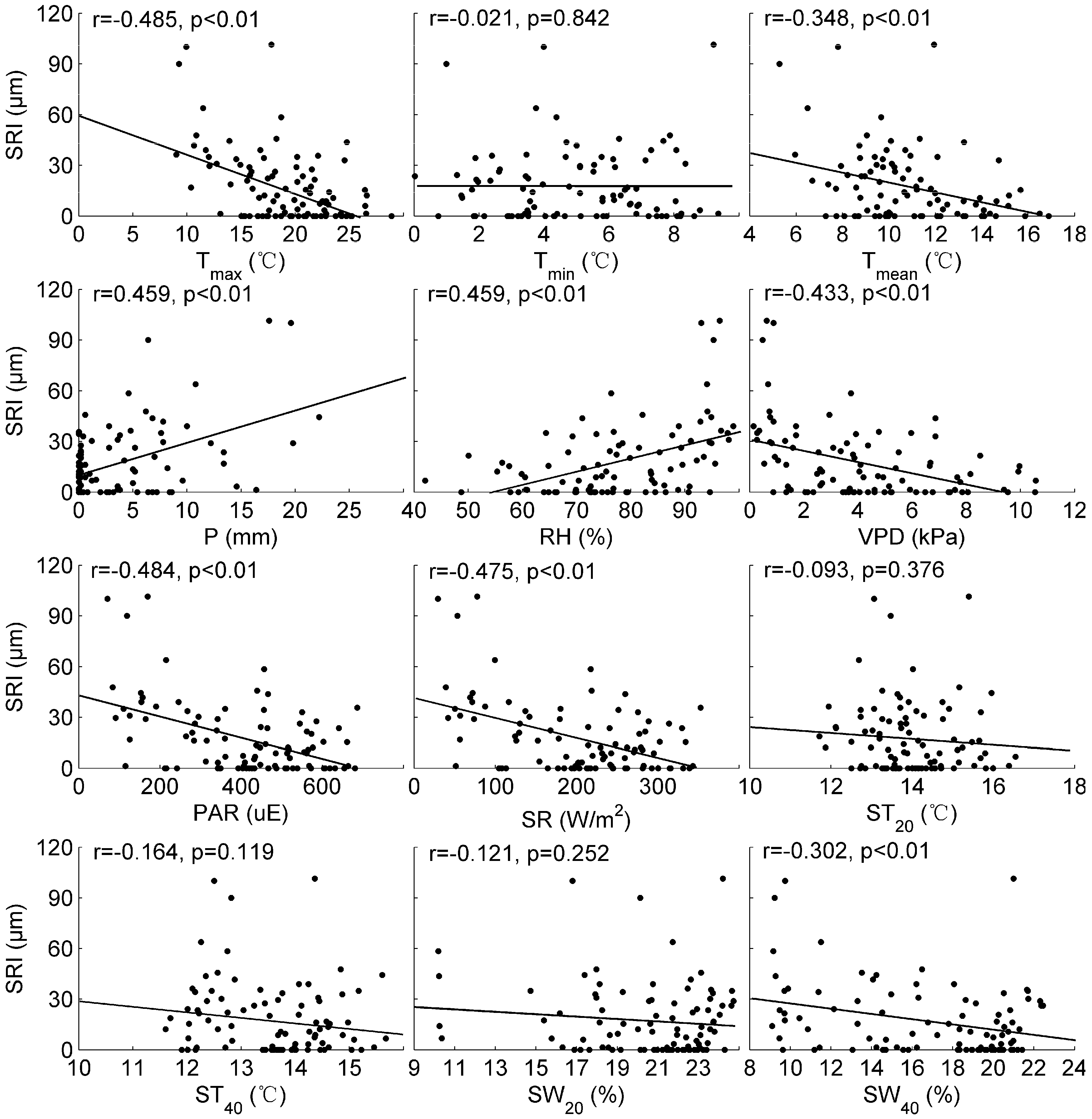 Forests 07 00210 g010 550