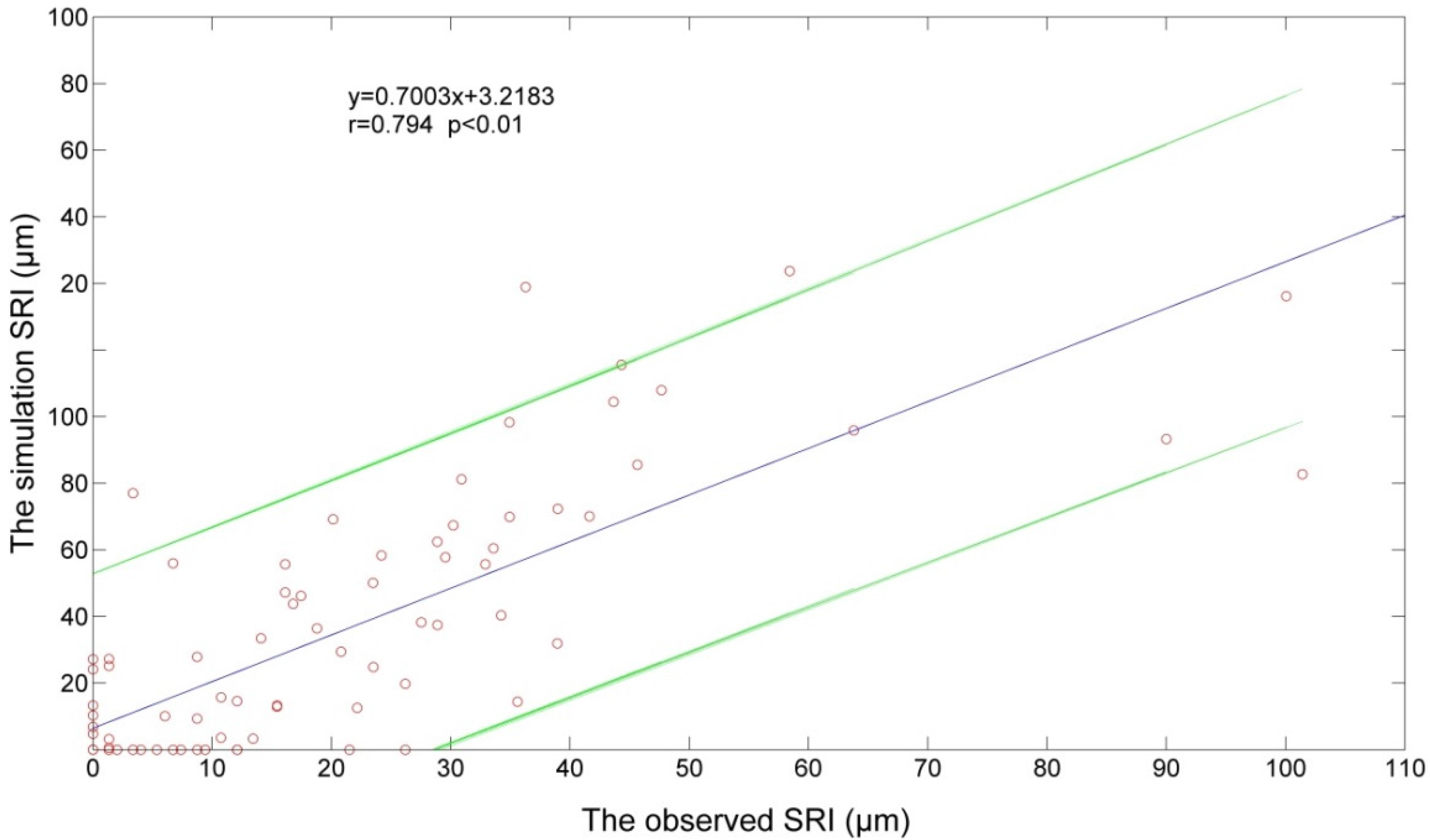 Forests 07 00210 g011 550