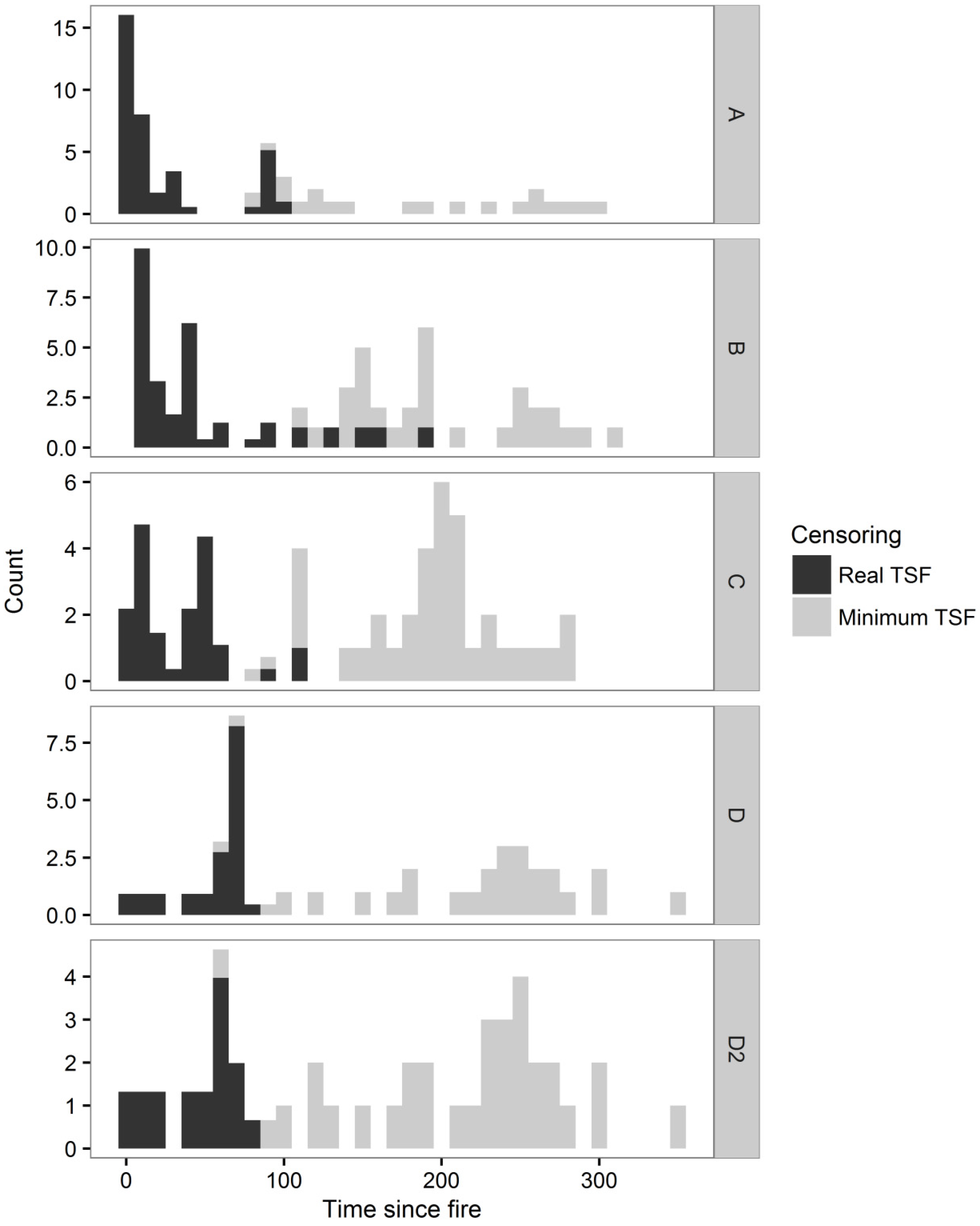 Forests 07 00211 g004