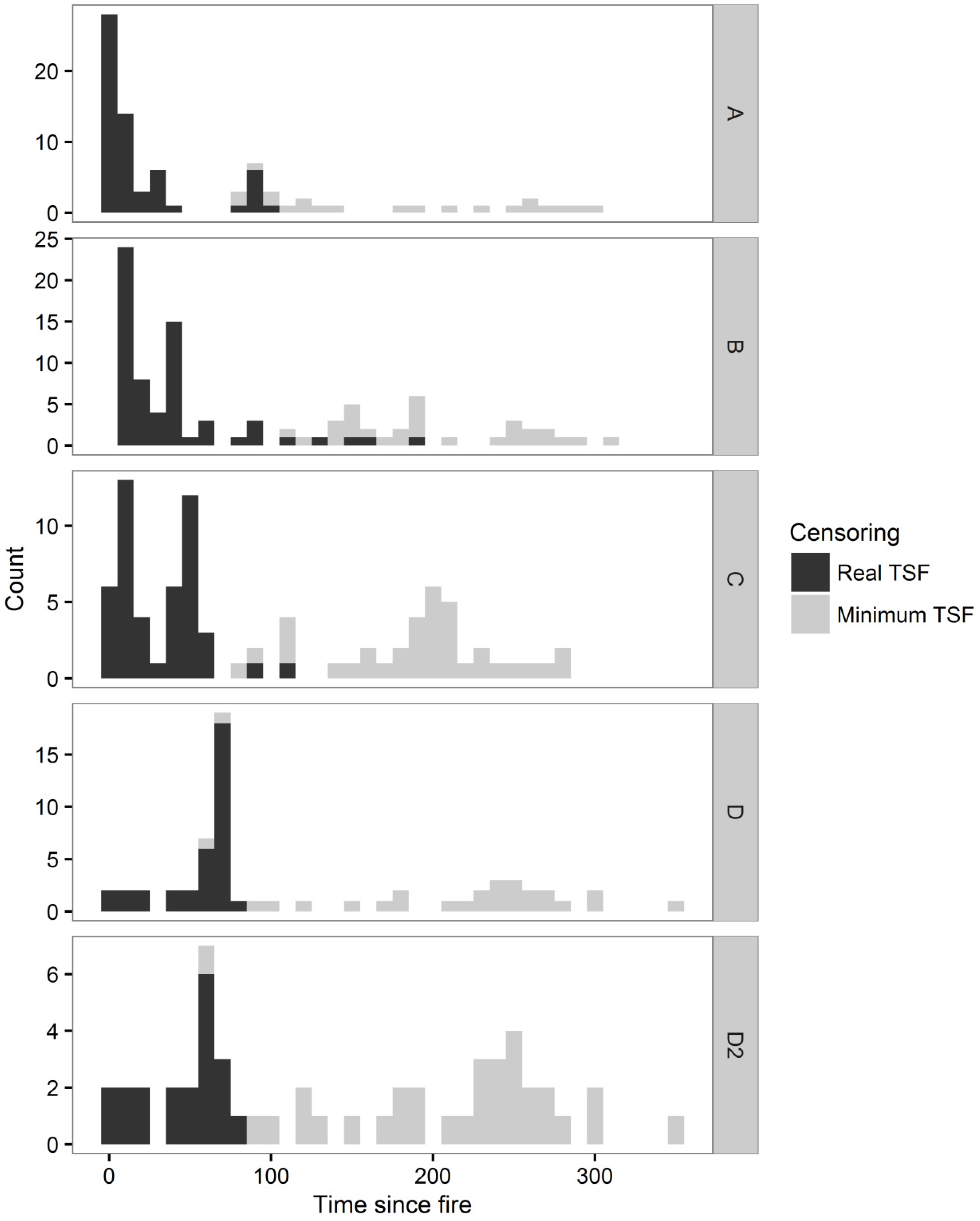 Forests 07 00211 g007
