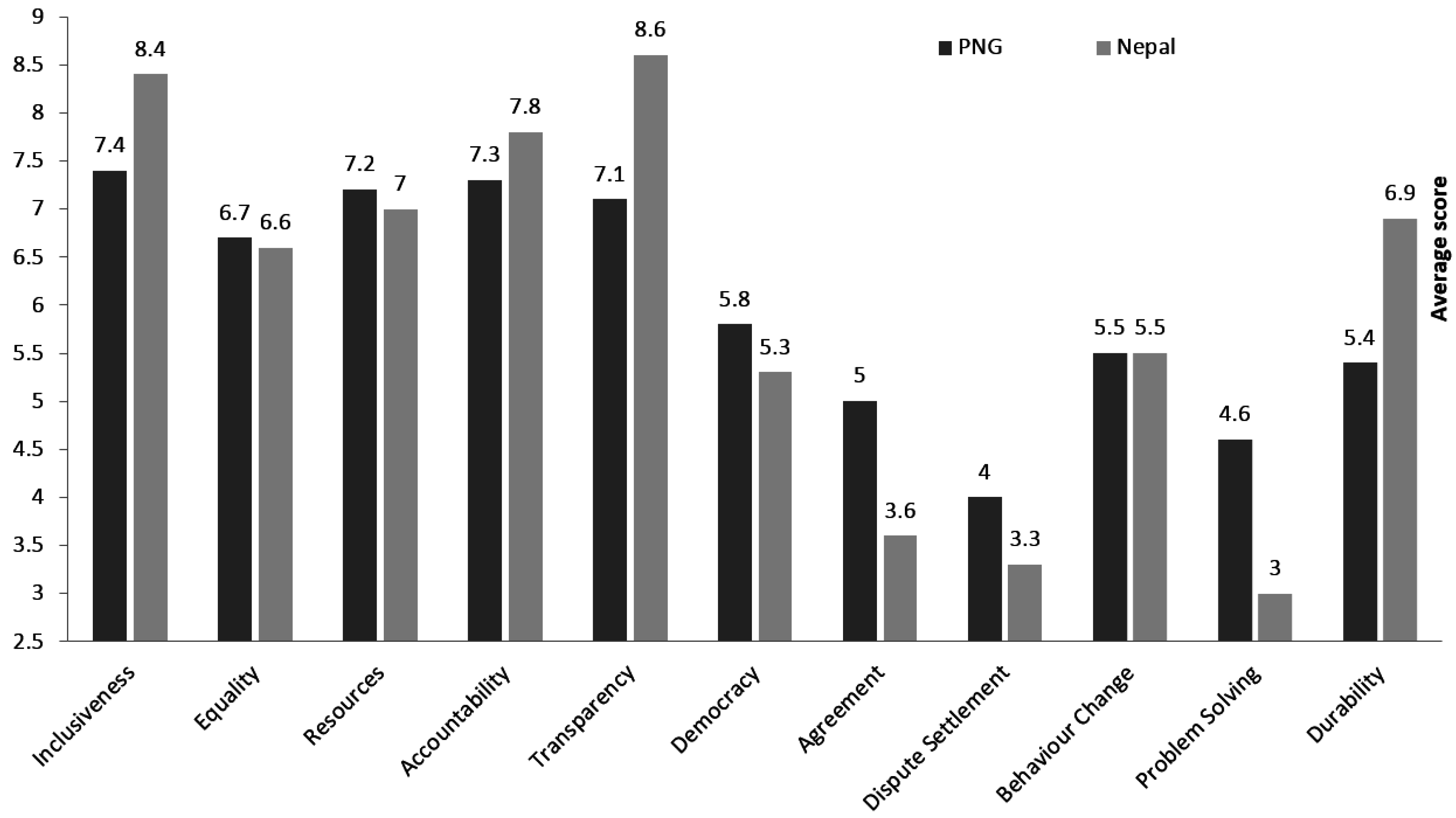 Forests 07 00212 g002 550