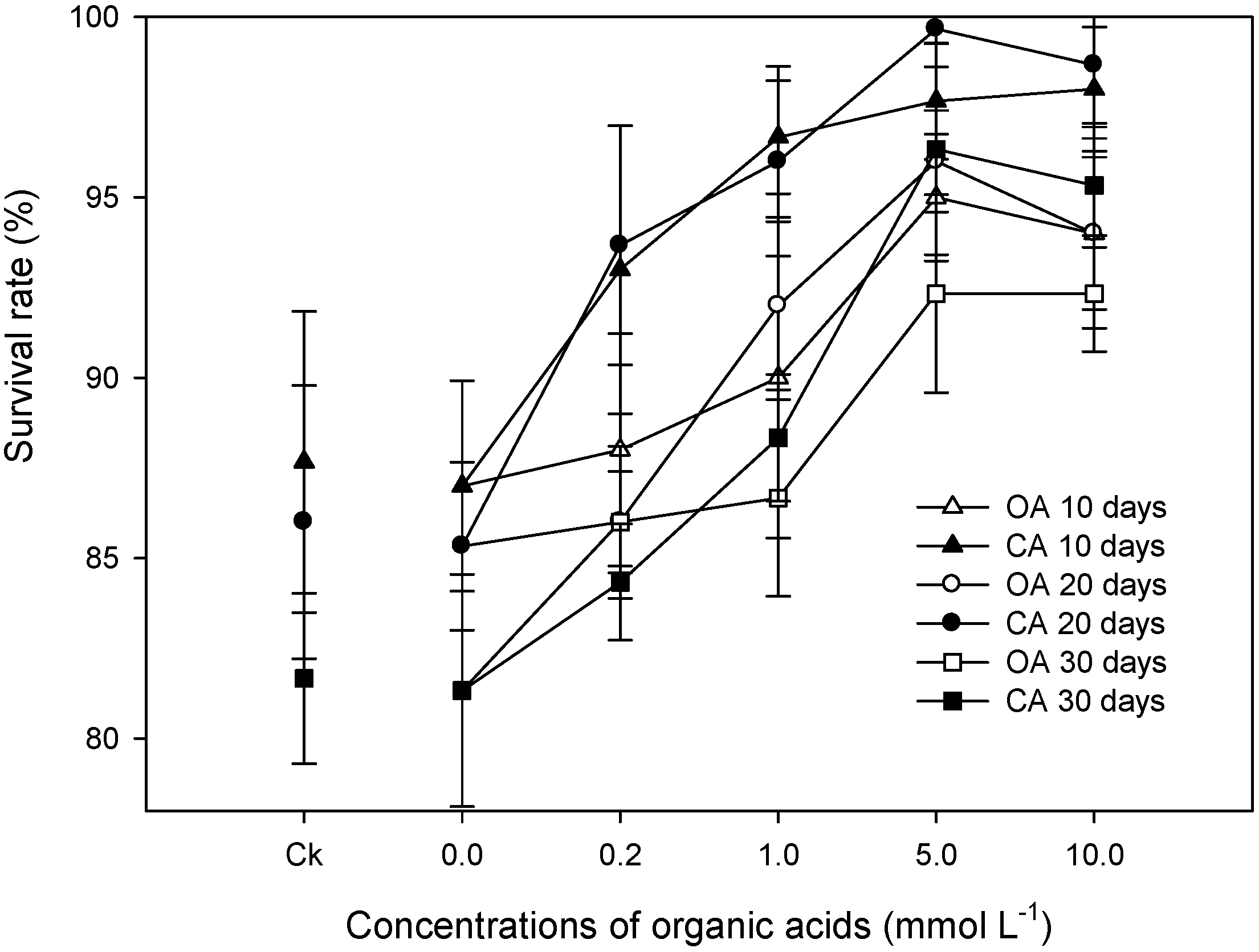 Forests 07 00213 g001