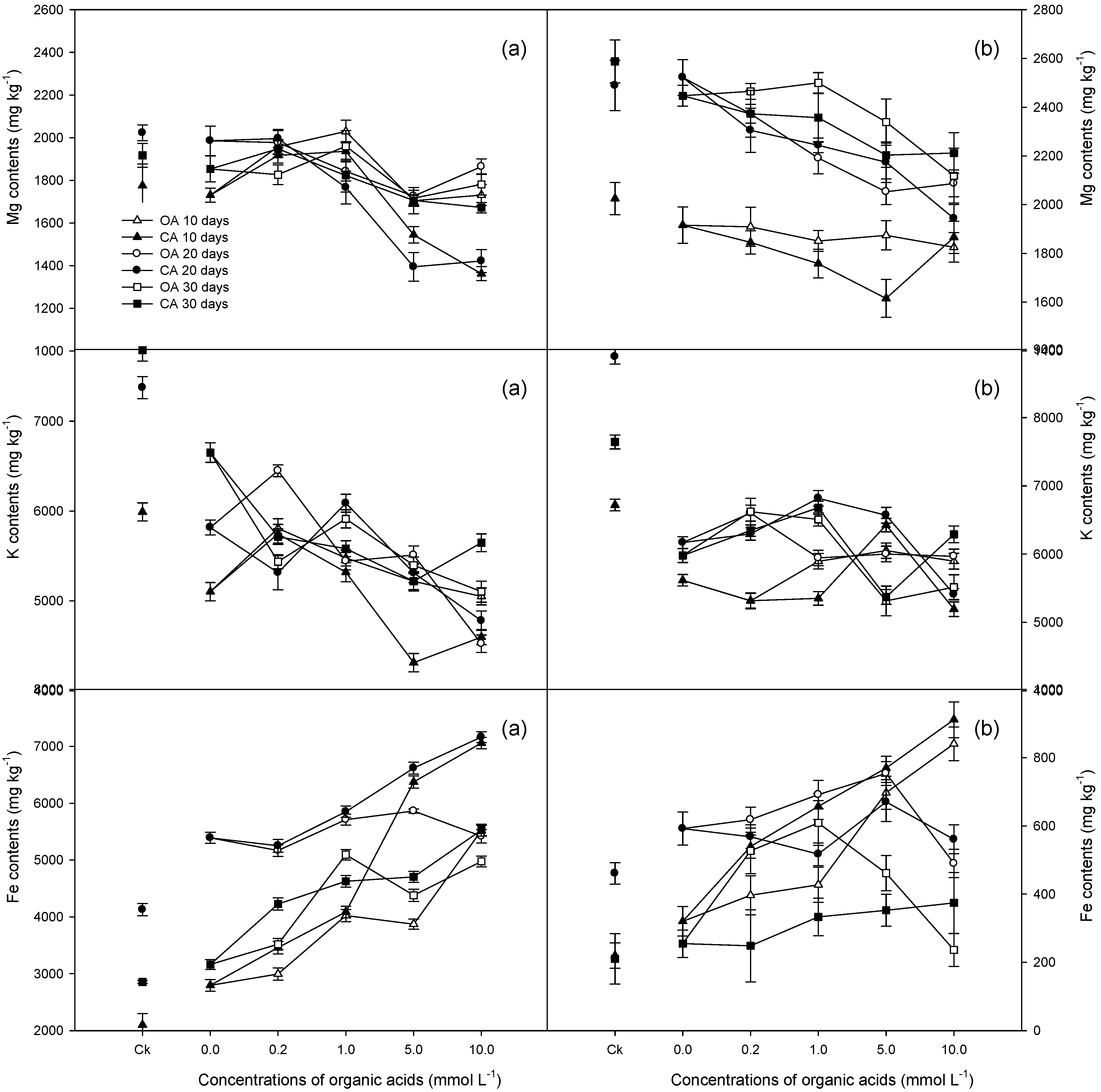 Forests 07 00213 g003