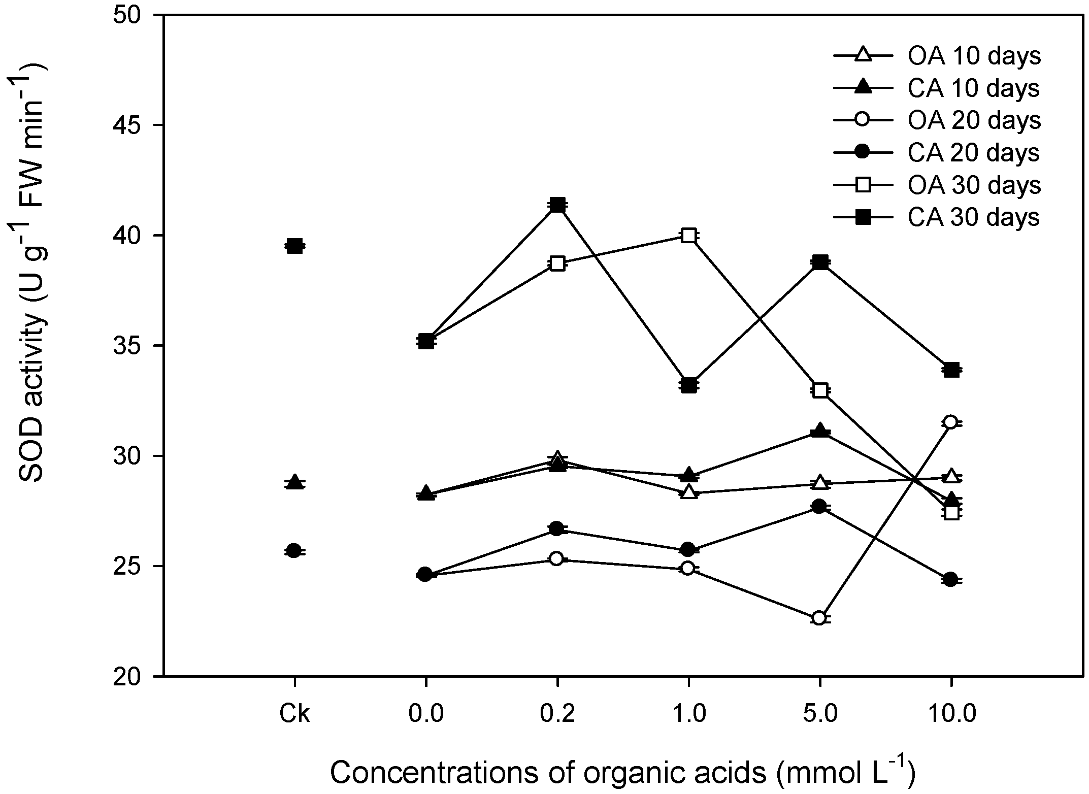 Forests 07 00213 g005