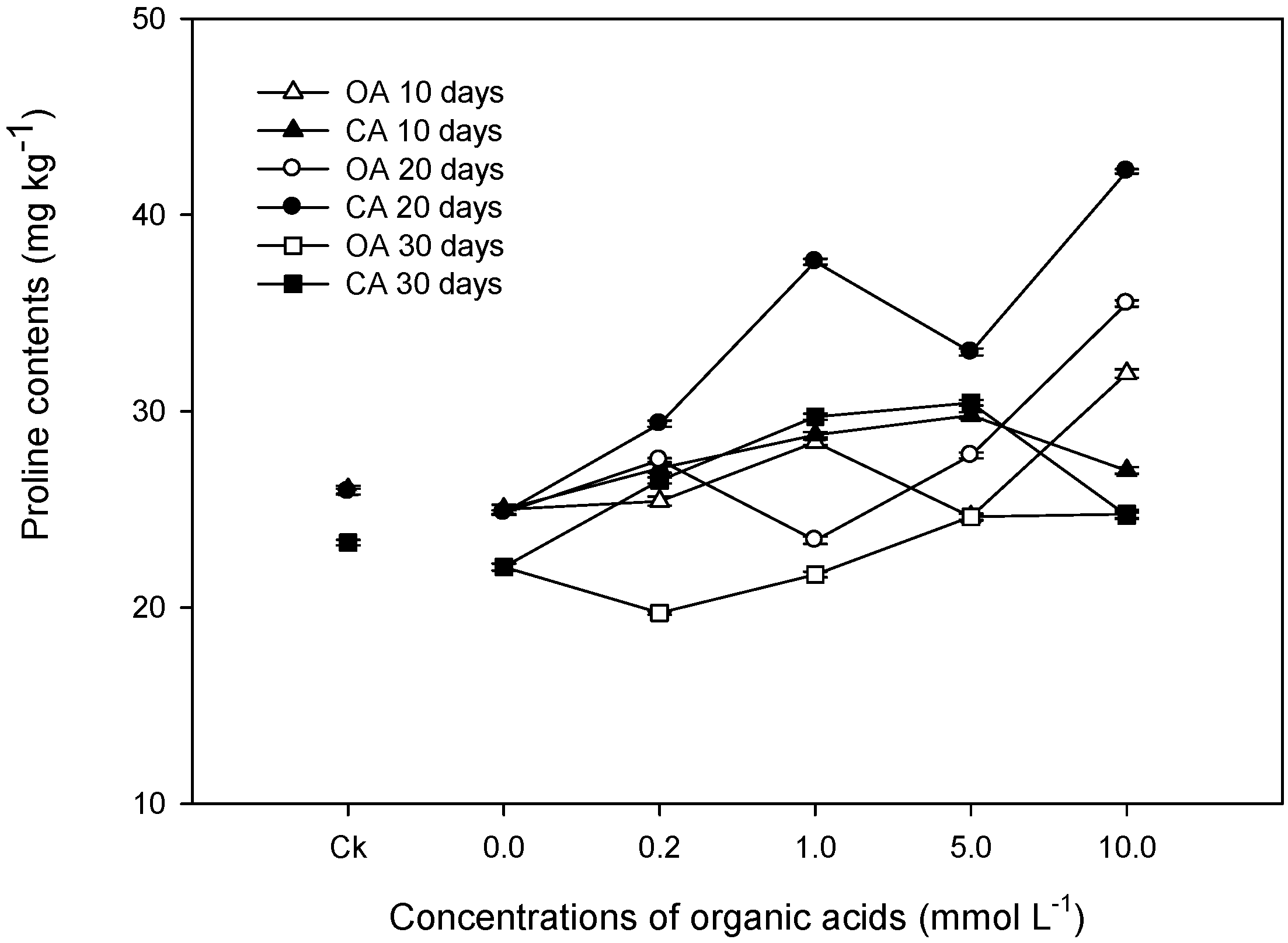 Forests 07 00213 g006