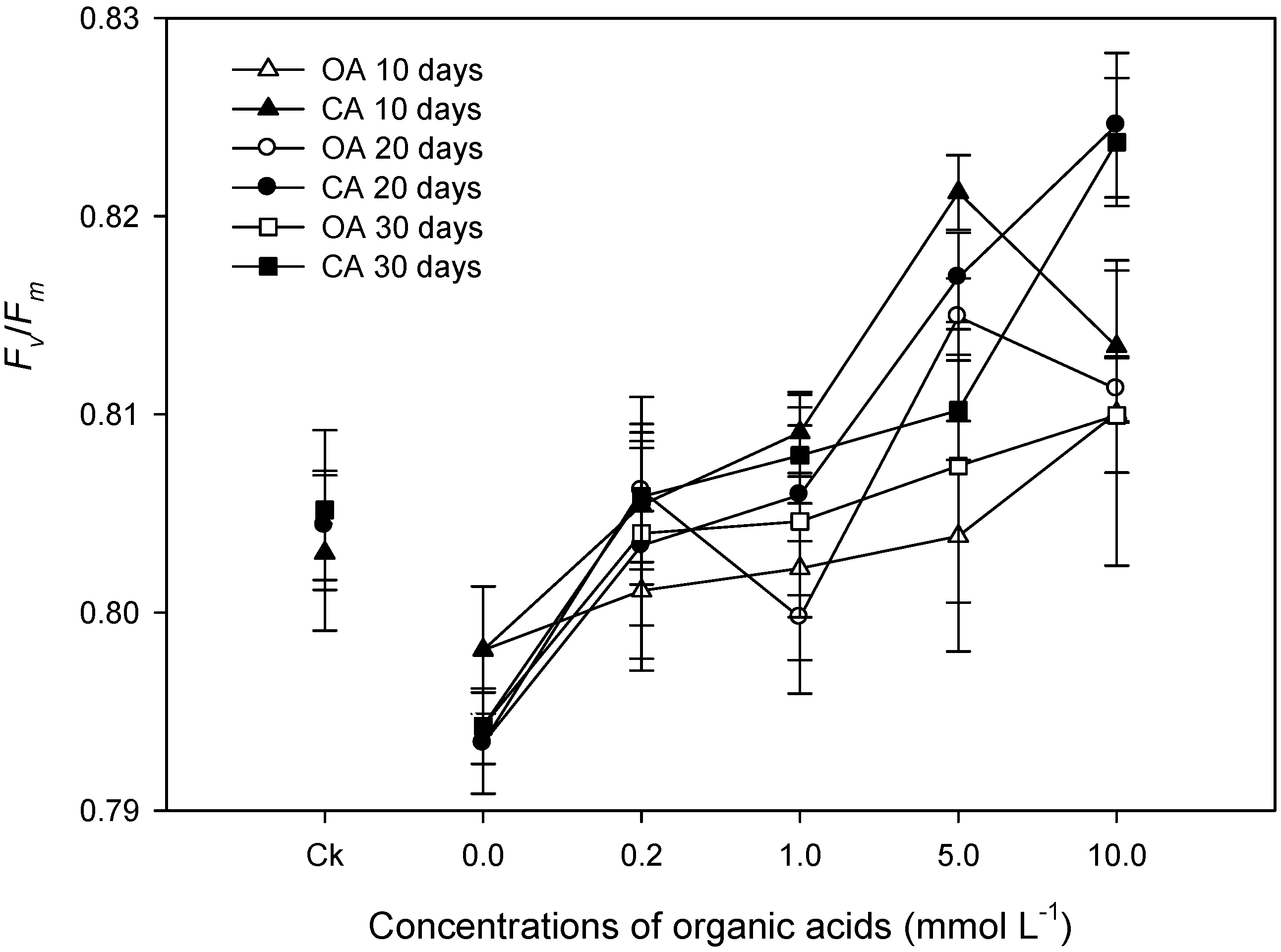 Forests 07 00213 g007