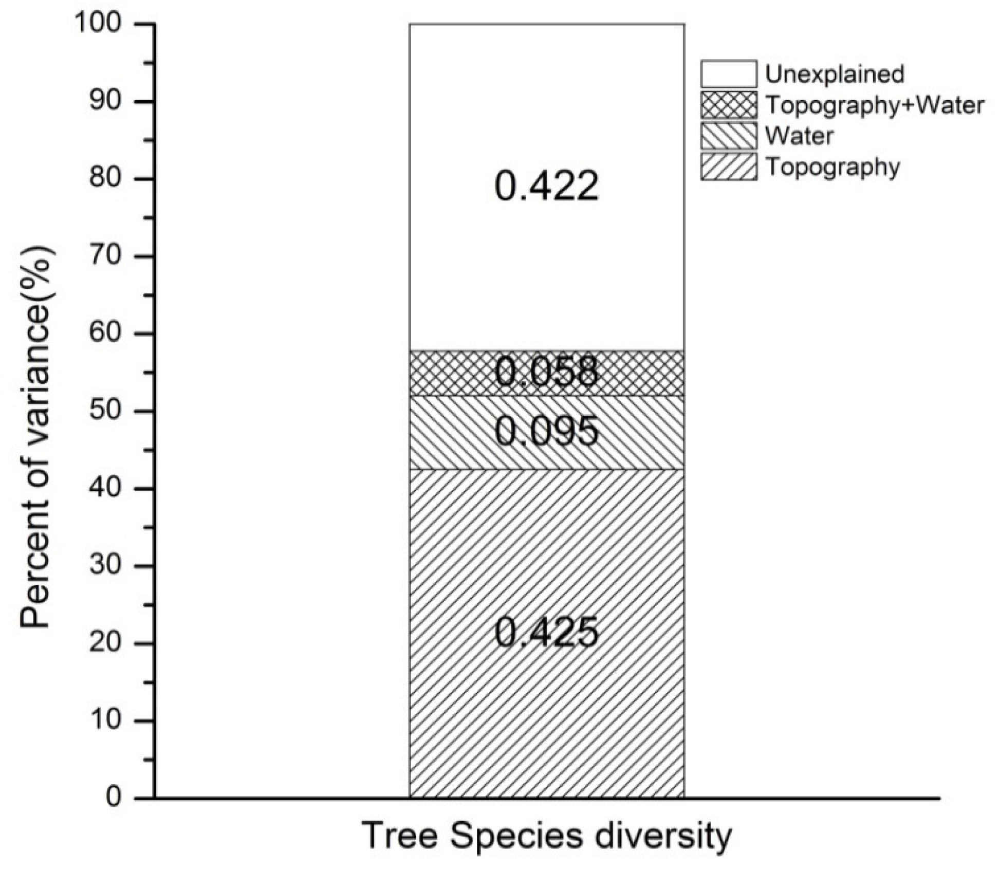 Forests 07 00216 g004