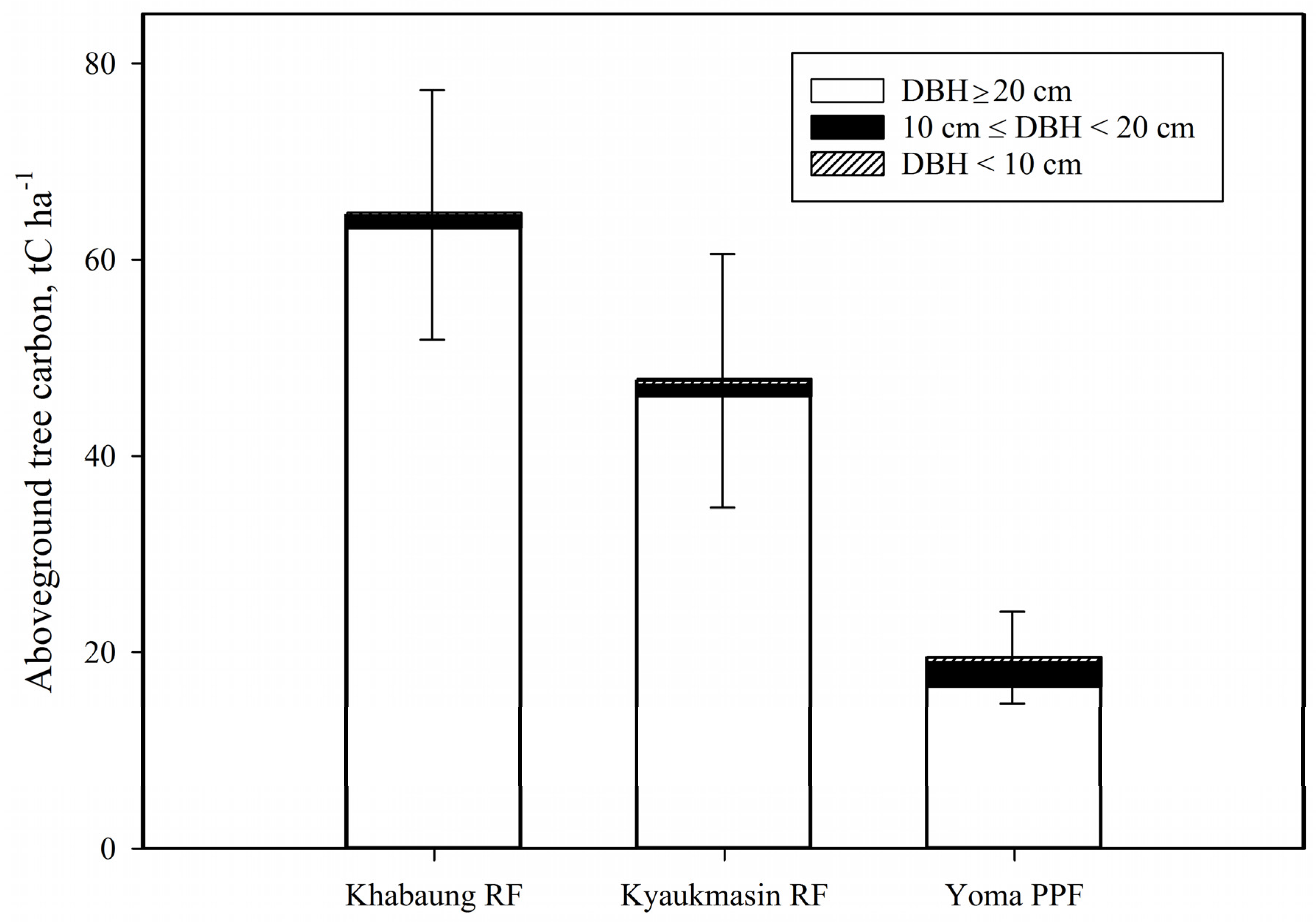 Forests 07 00217 g004