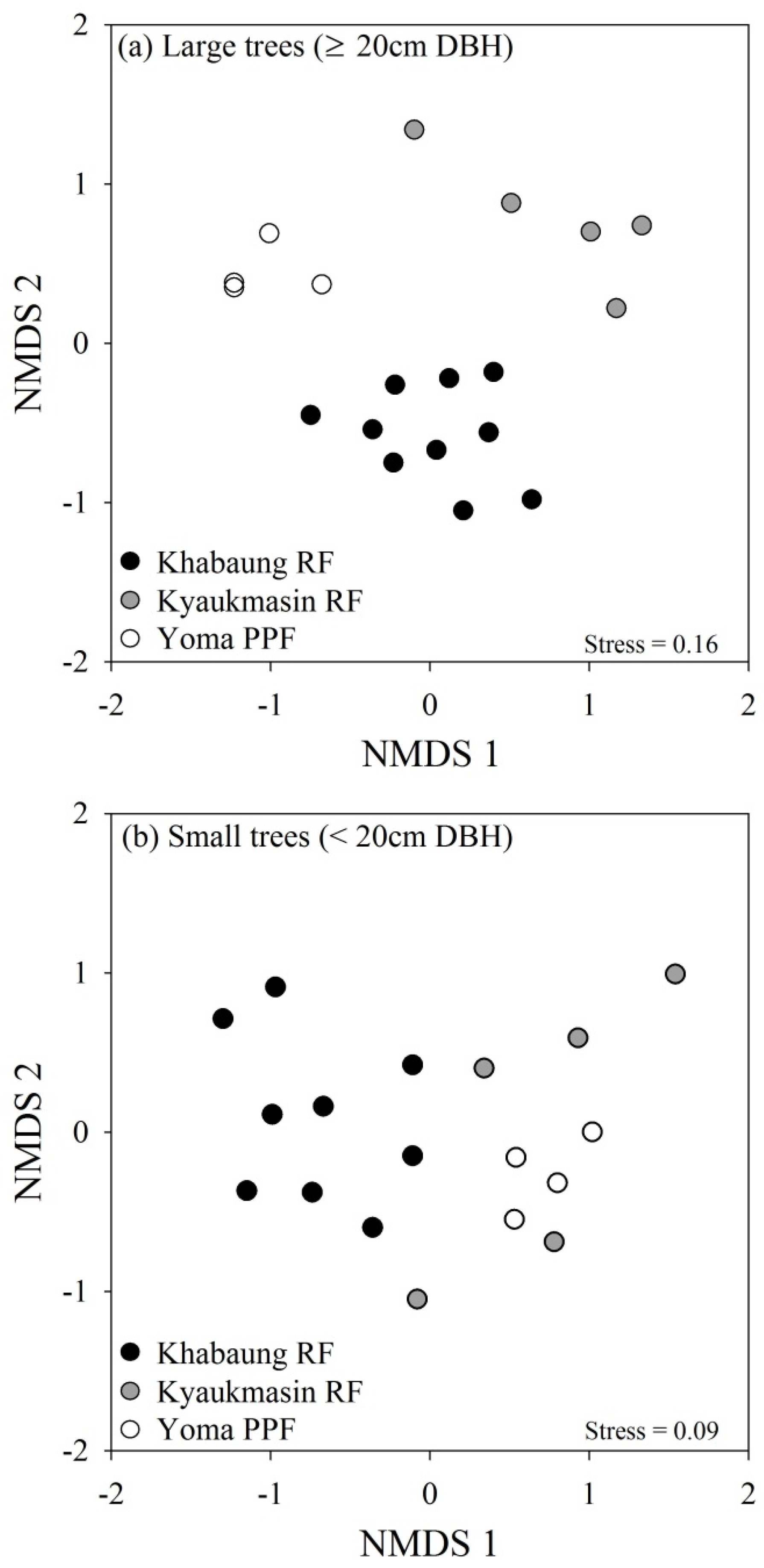 Forests 07 00217 g005