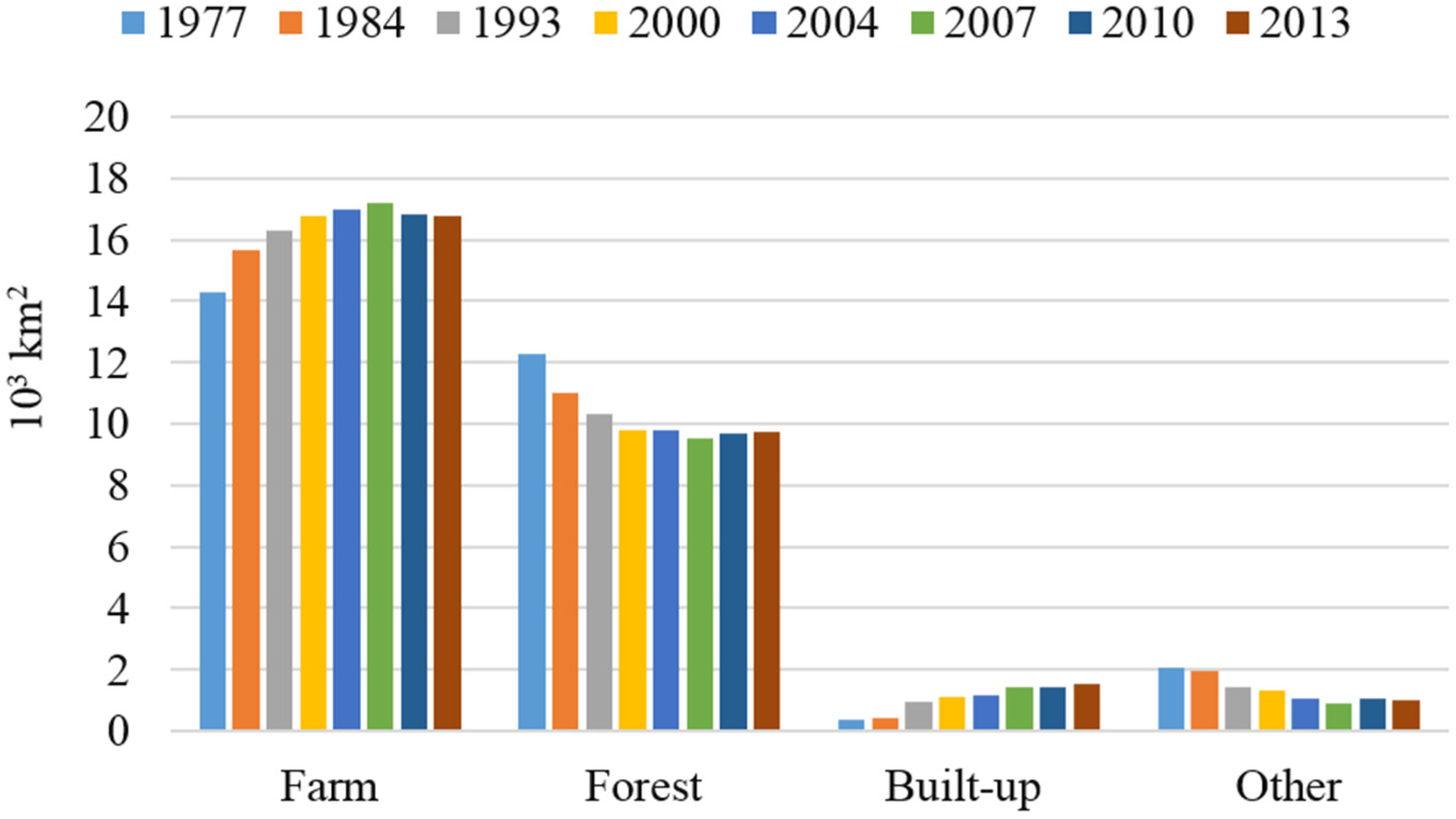 Forests 07 00218 g003 550