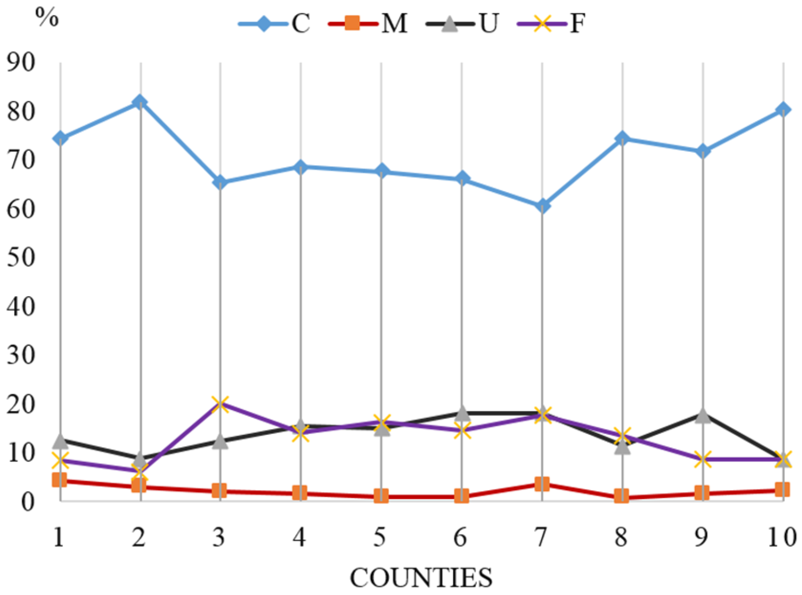 Forests 07 00218 g006 550
