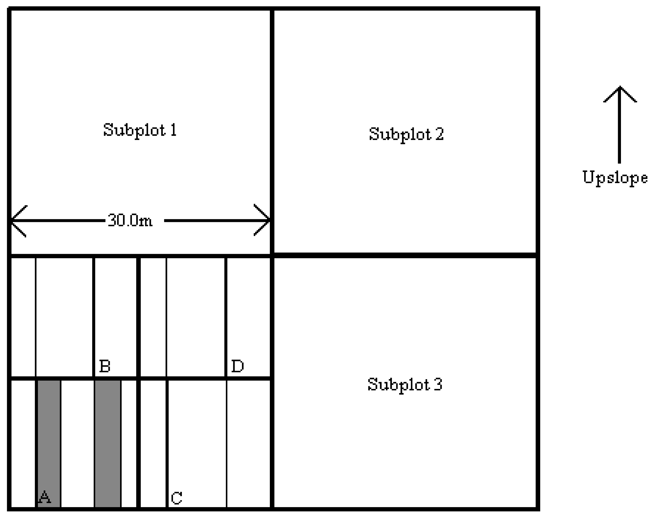 Forests 07 00225 g003 550