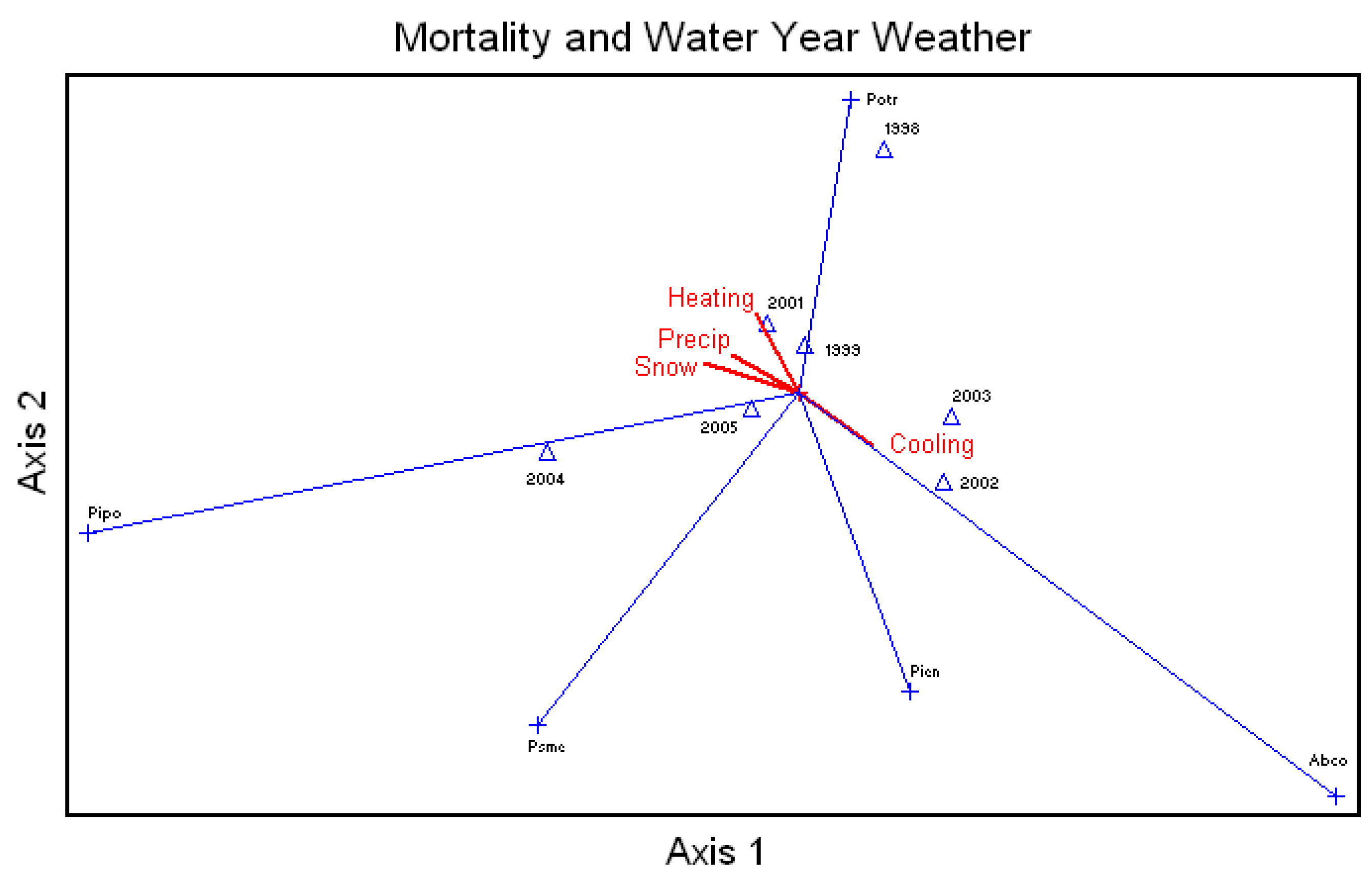 Forests 07 00225 g005 550