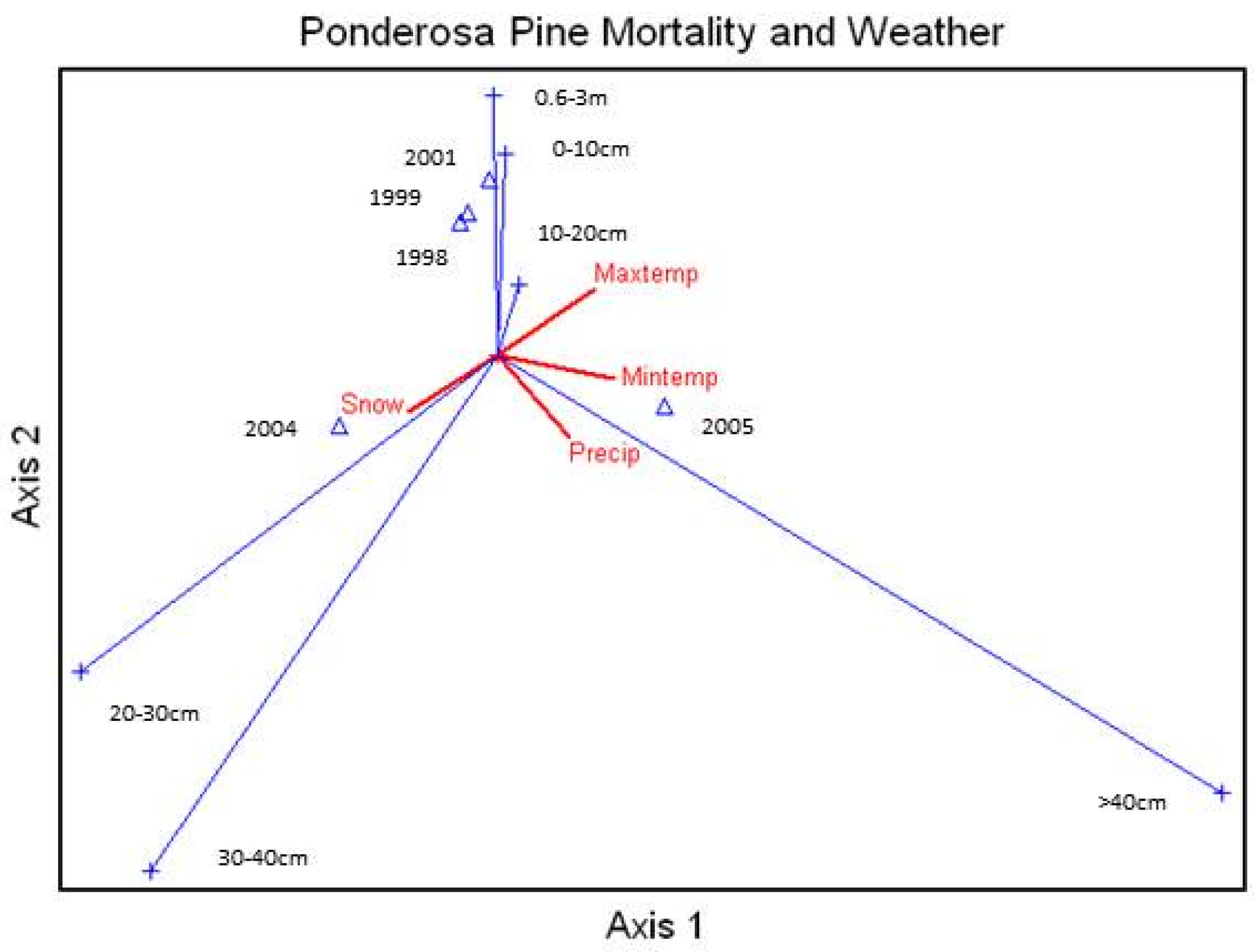 Forests 07 00225 g006 550