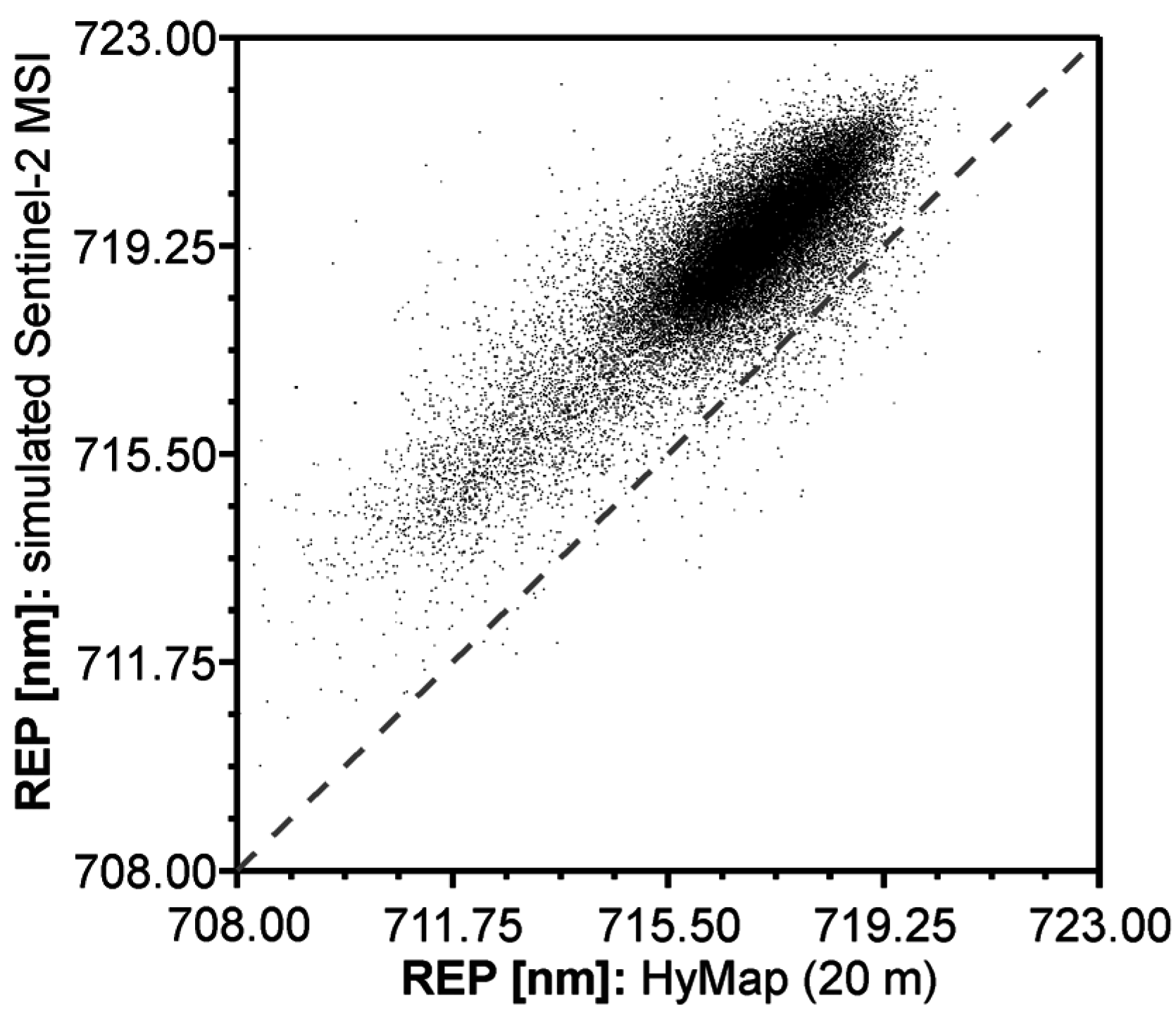 Forests 07 00226 g005