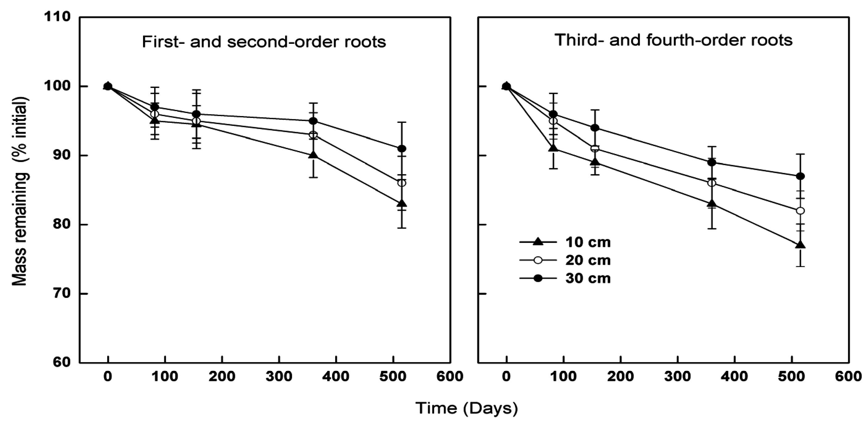 Forests 07 00234 g001 550