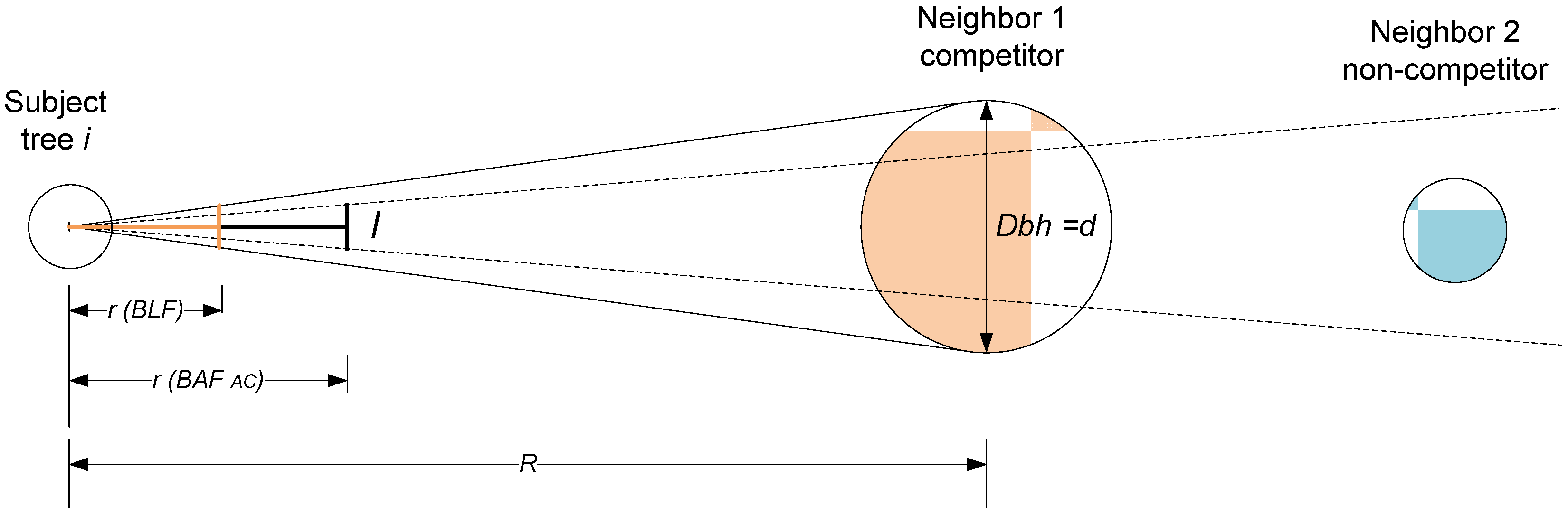 Forests 07 00238 g001 550