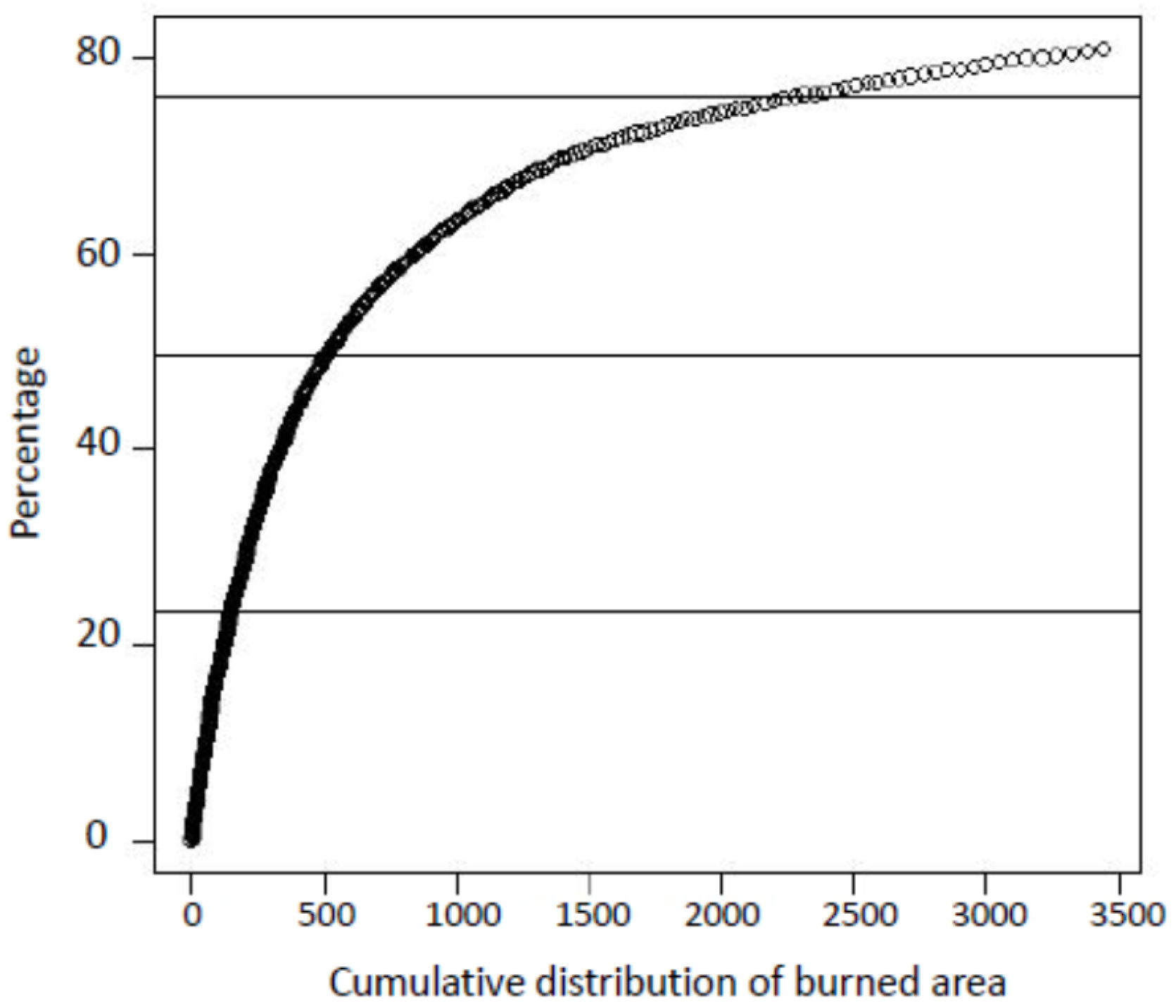 Forests 07 00246 g002 550