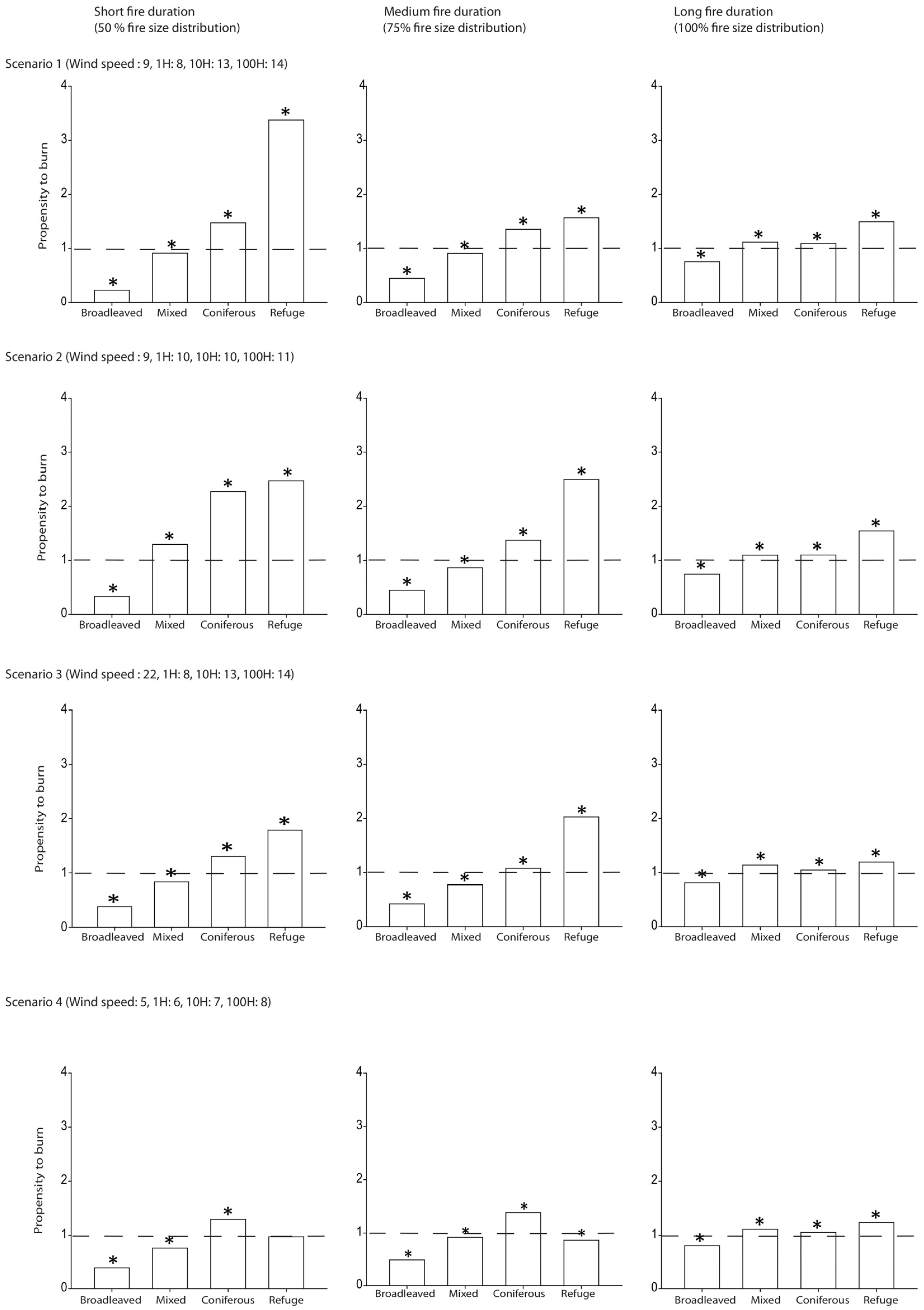 Forests 07 00246 g003 550