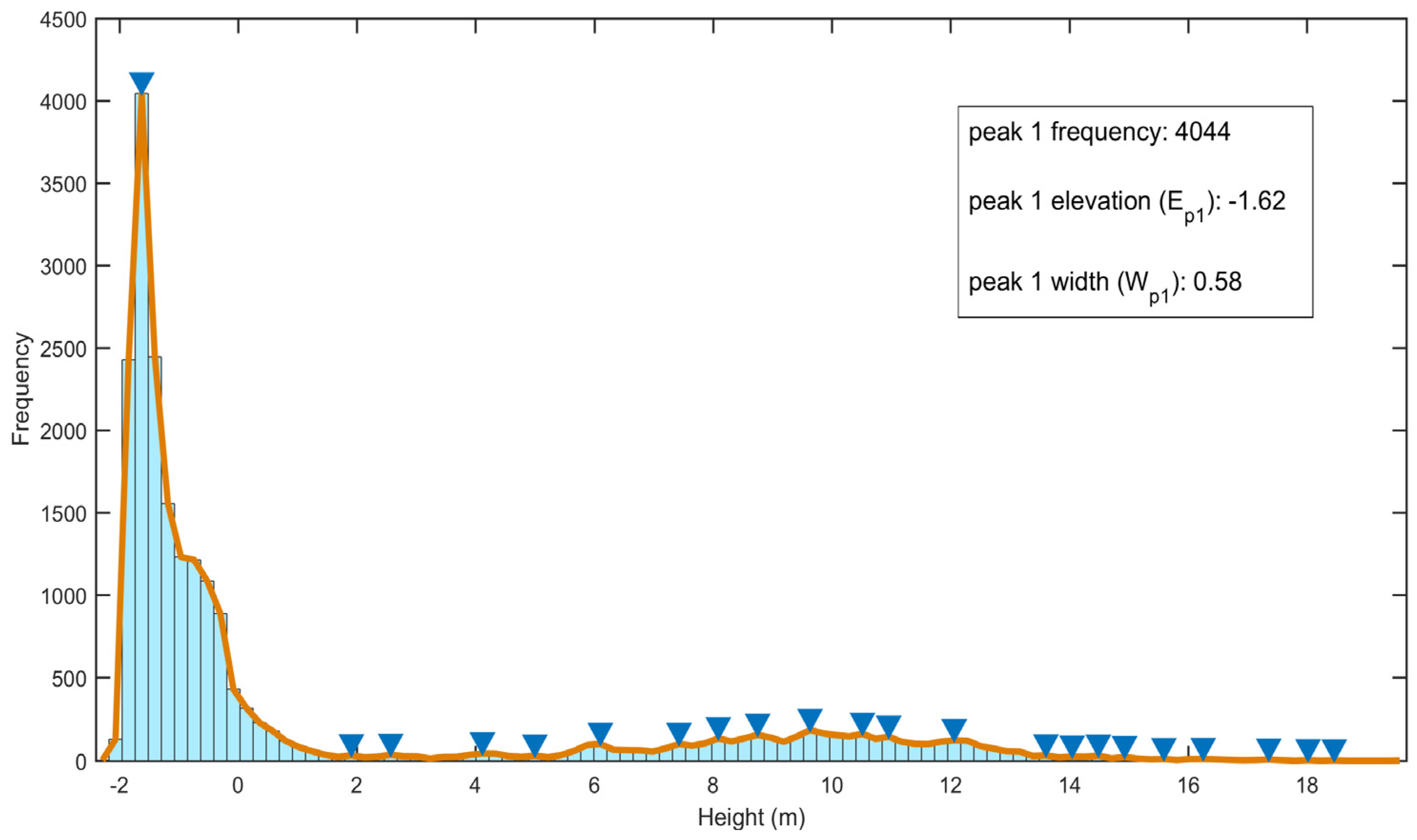 Forests 07 00252 g002