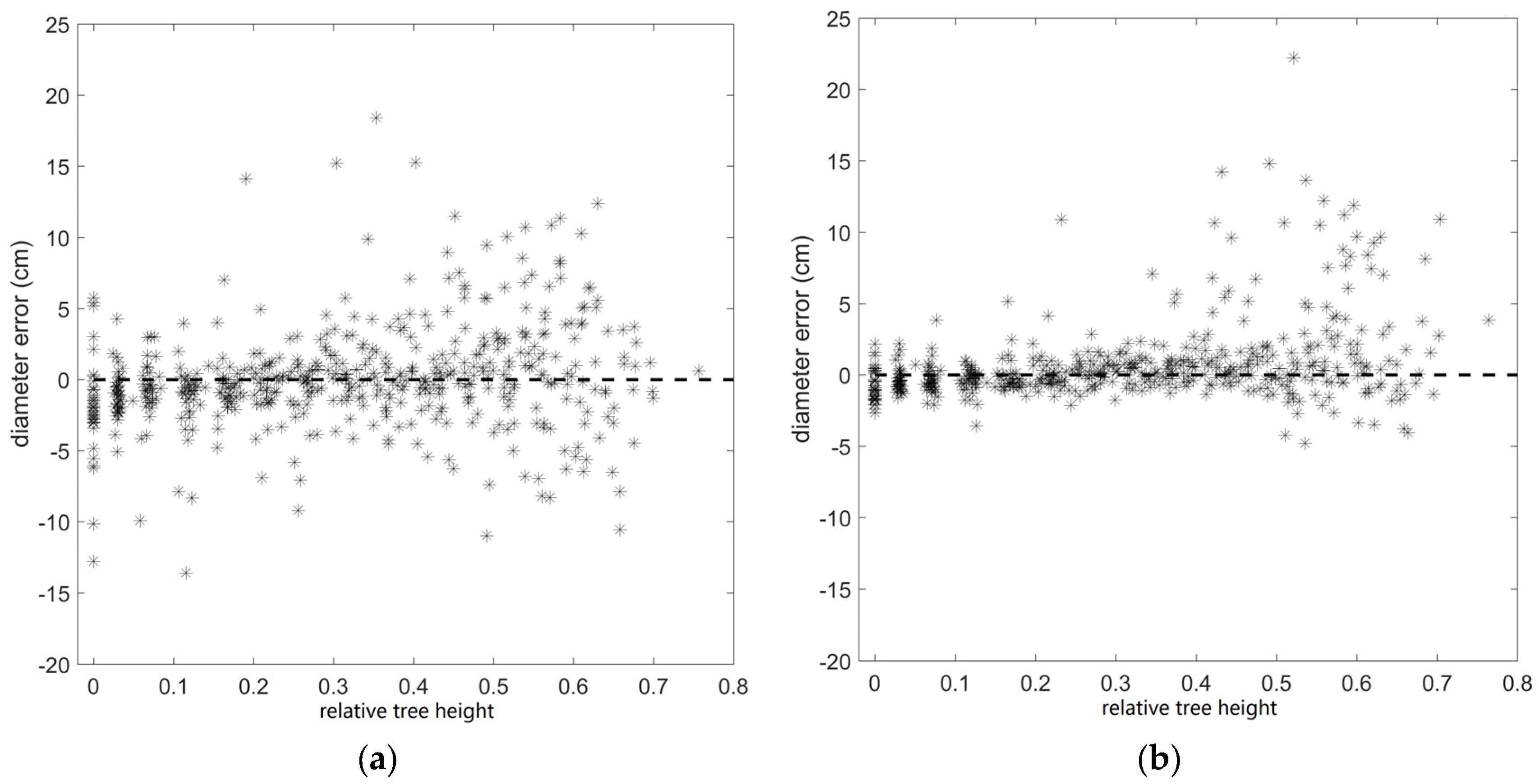 Forests 07 00252 g010