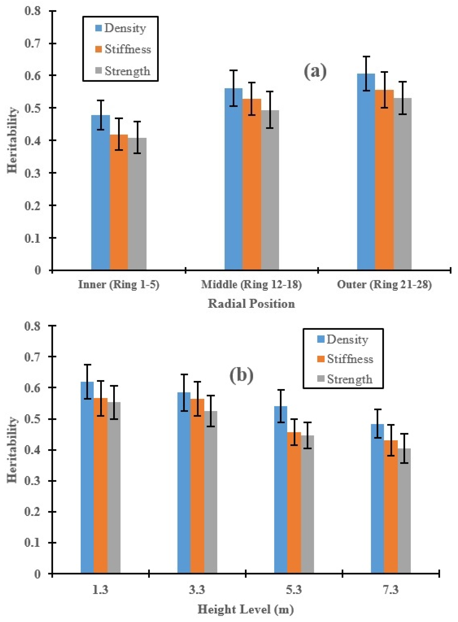 Forests 07 00253 g001 550