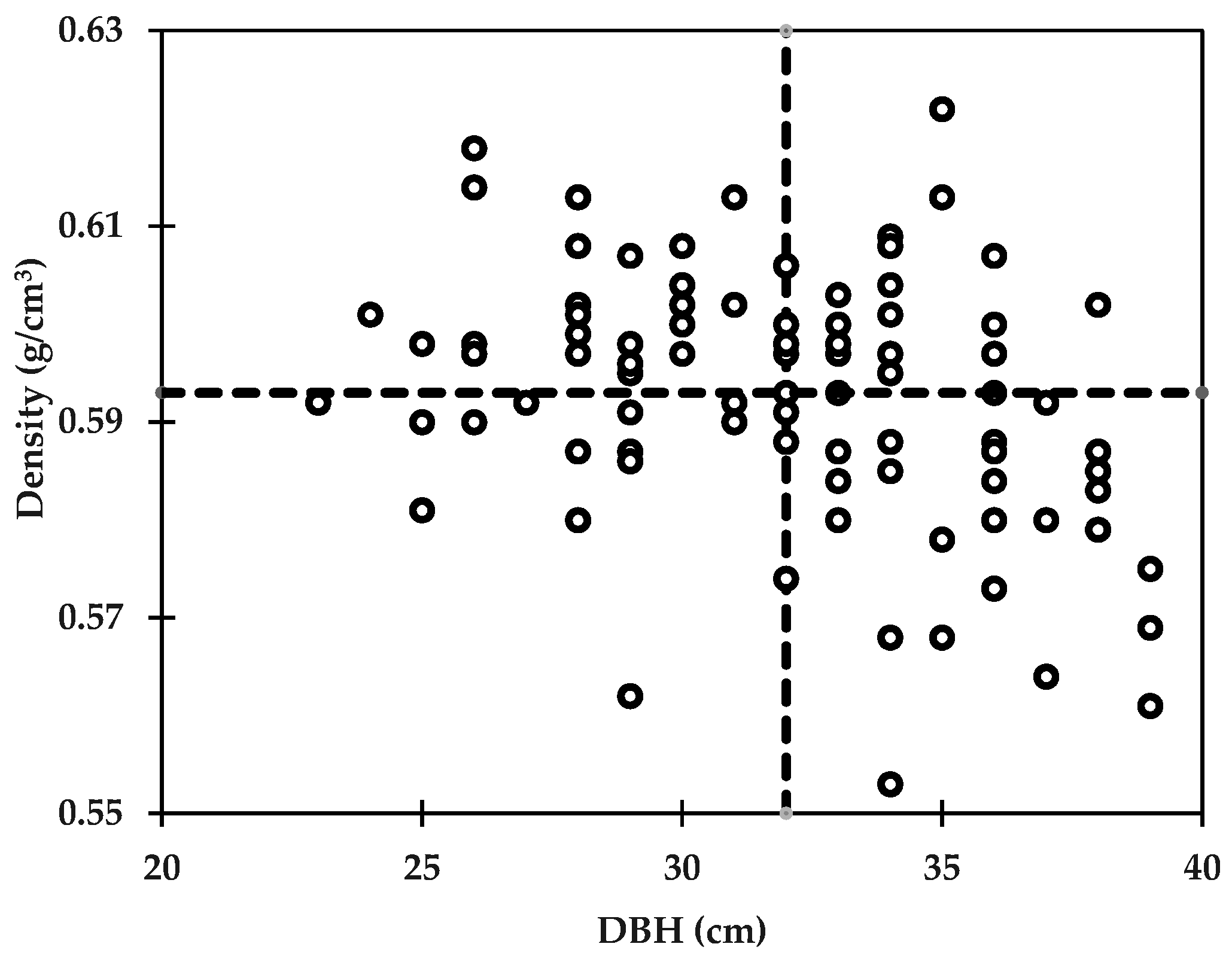 Forests 07 00253 g003 550