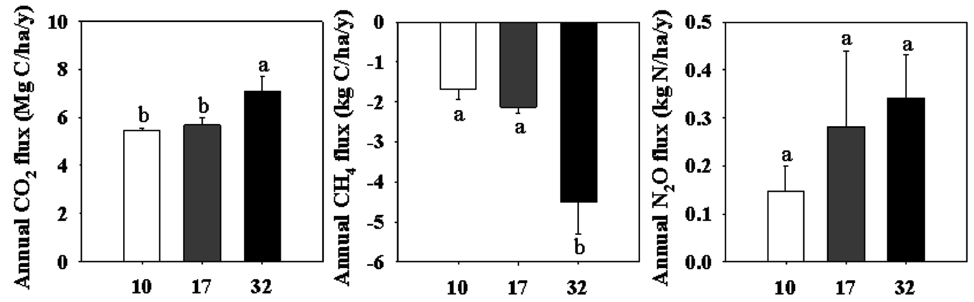 Forests 07 00256 g004