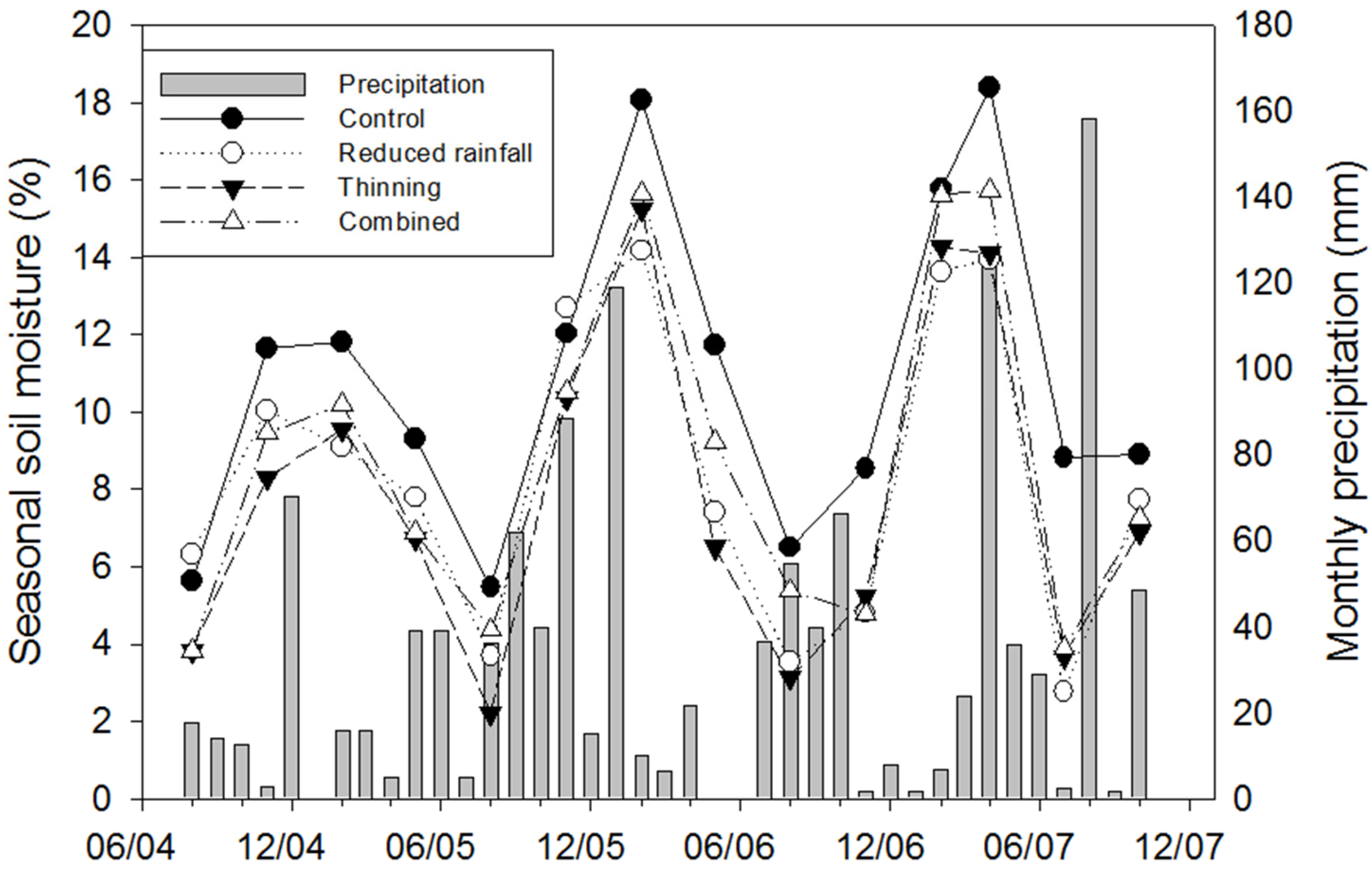 Forests 07 00263 g001 550