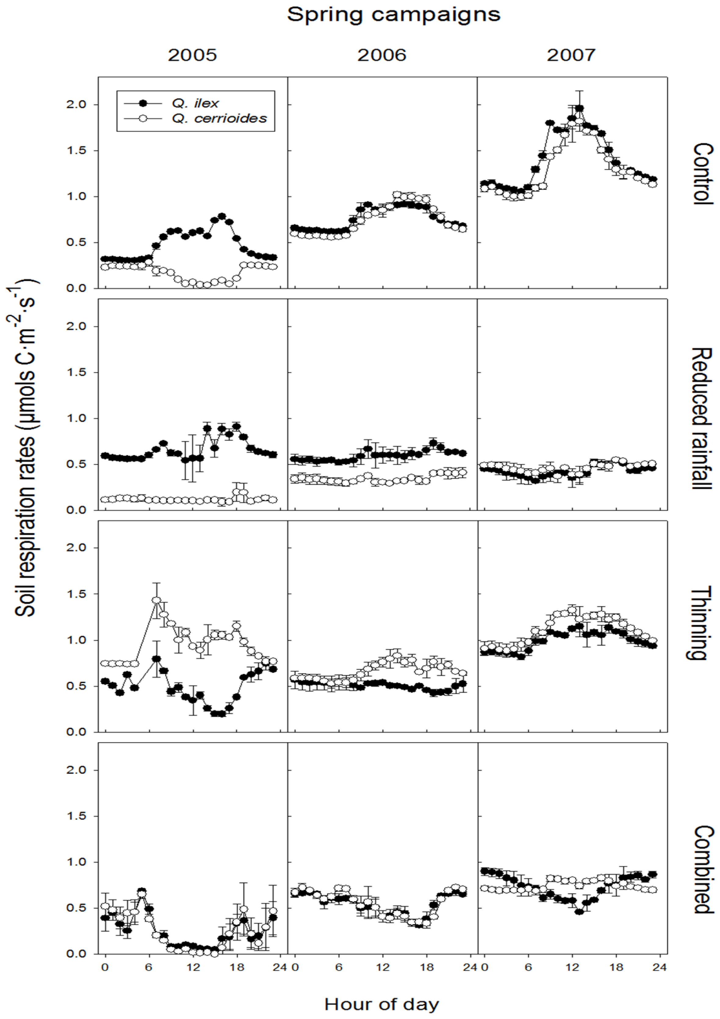 Forests 07 00263 g003 550