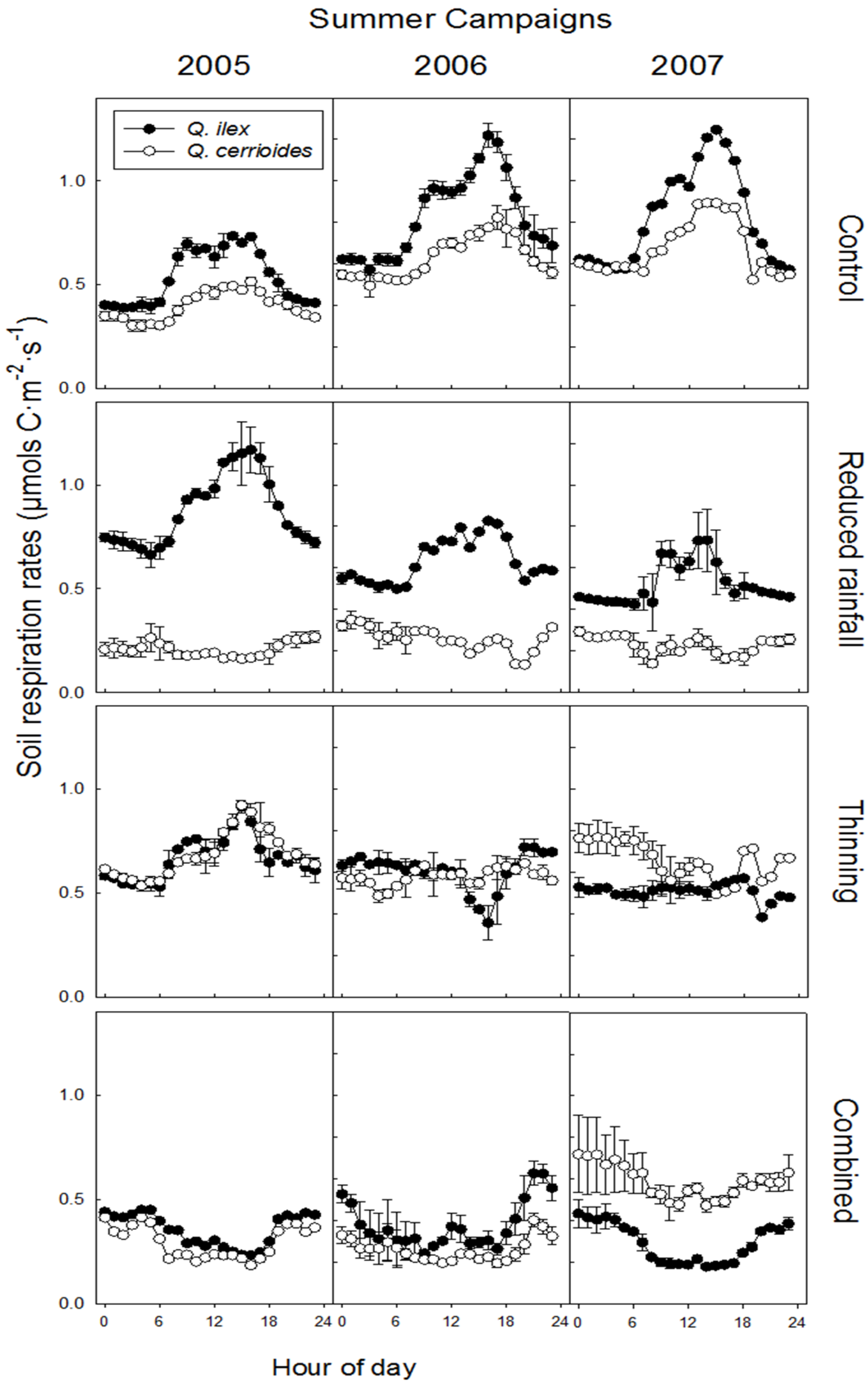 Forests 07 00263 g004 550