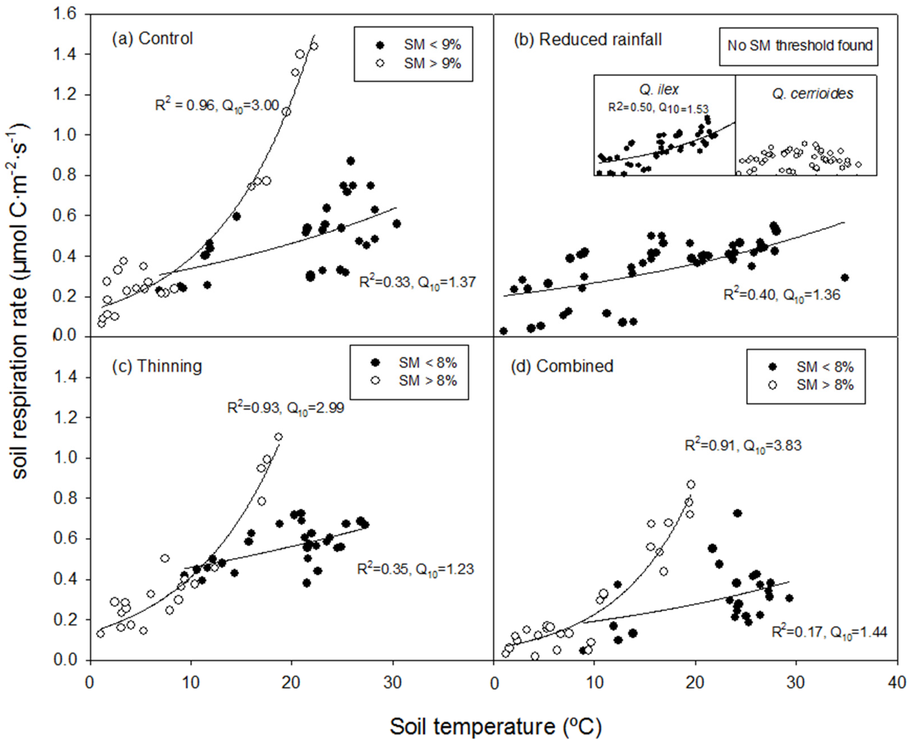 Forests 07 00263 g005 550