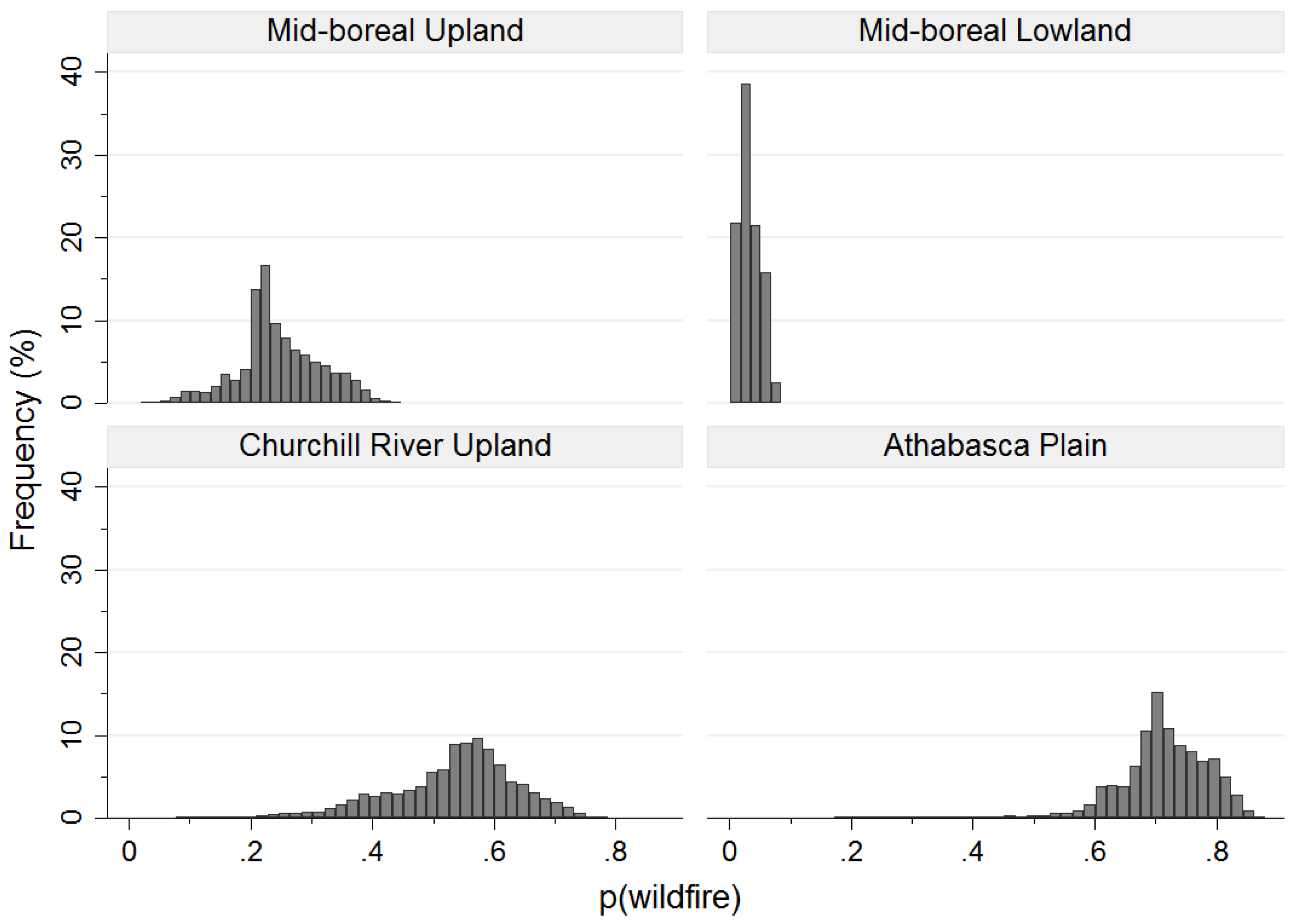 Forests 07 00265 g010 550
