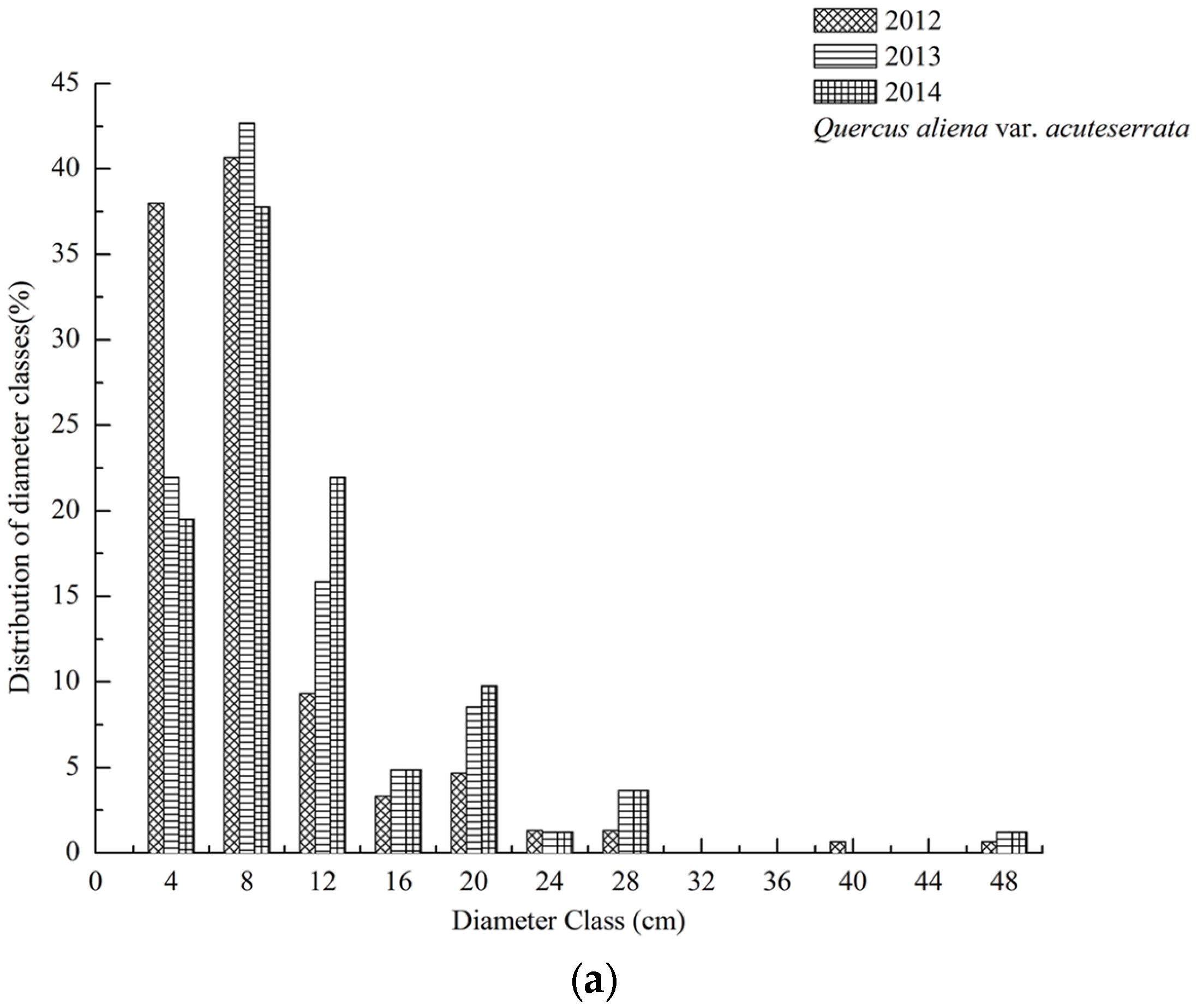 Forests 07 00272 g001a 550
