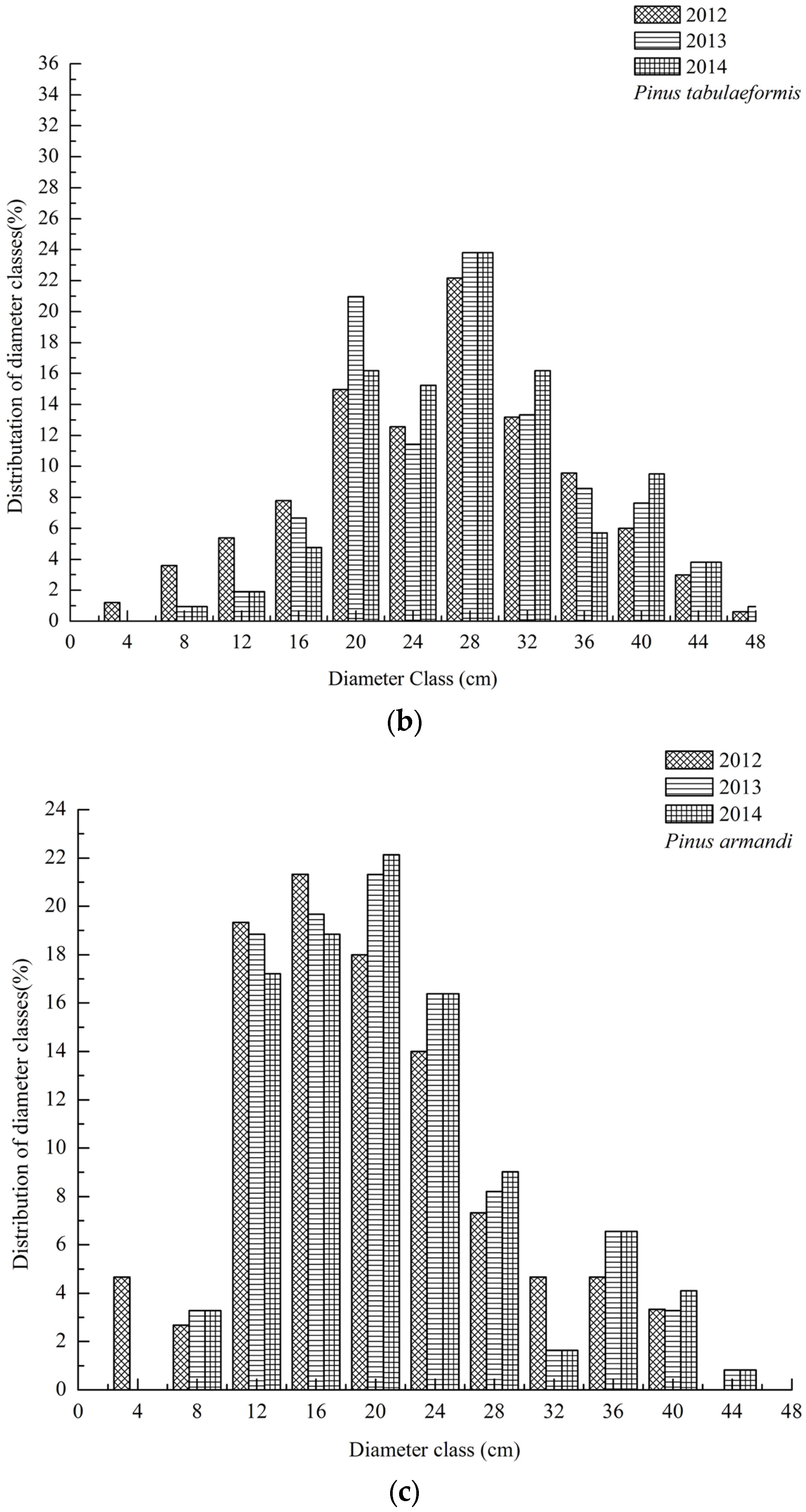 Forests 07 00272 g001b 550