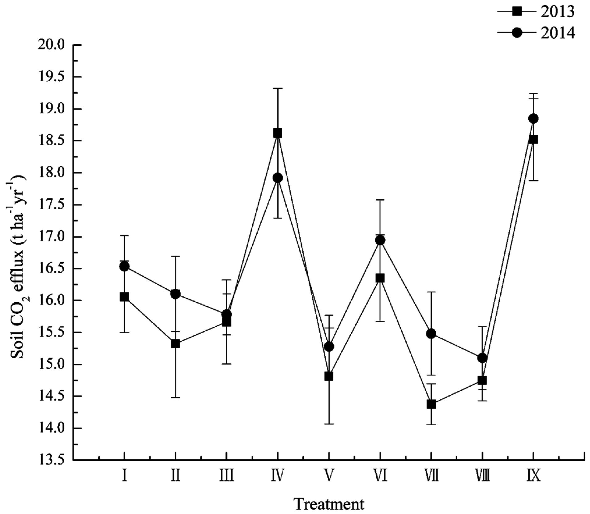 Forests 07 00272 g003 550