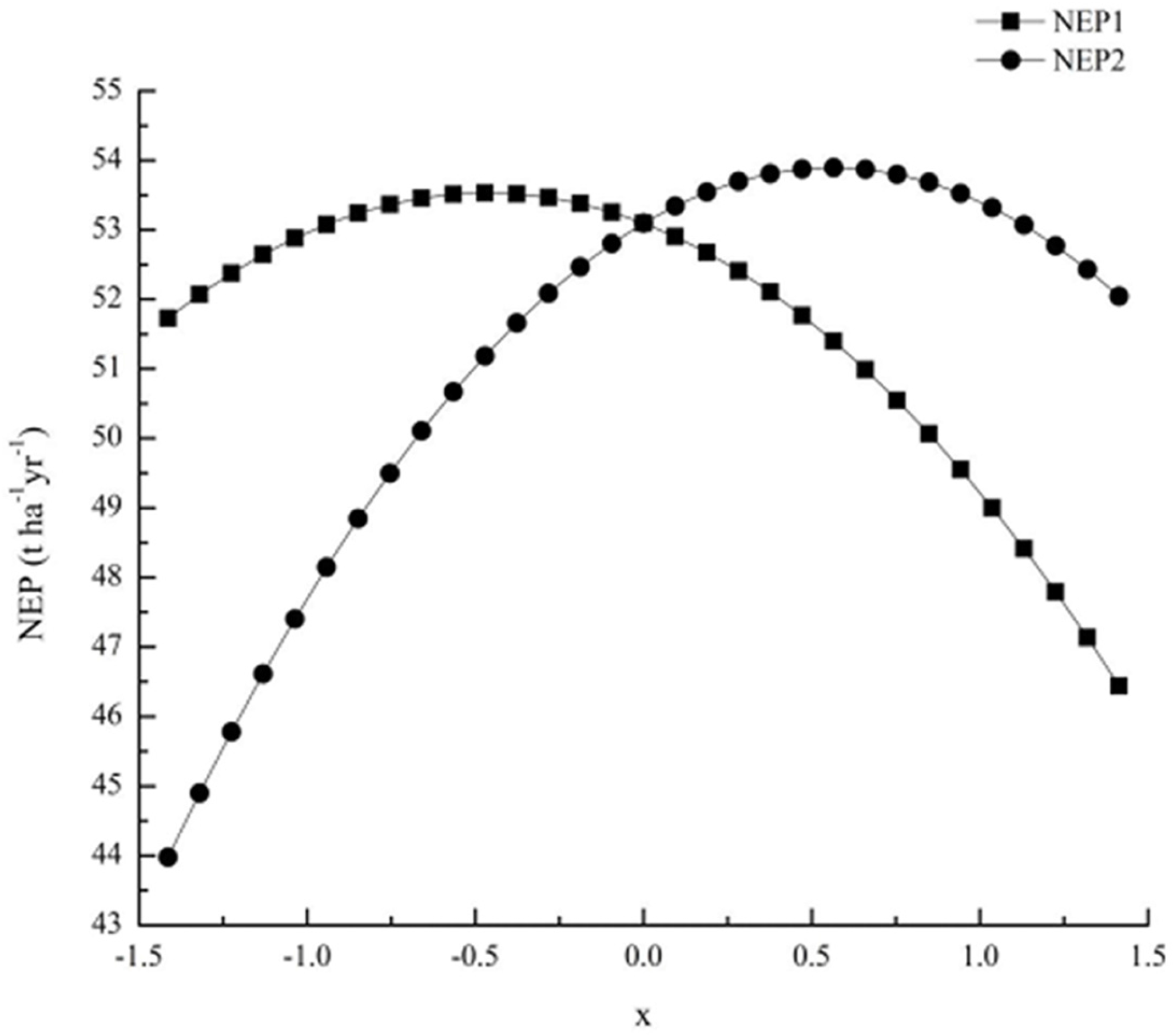 Forests 07 00272 g004 550