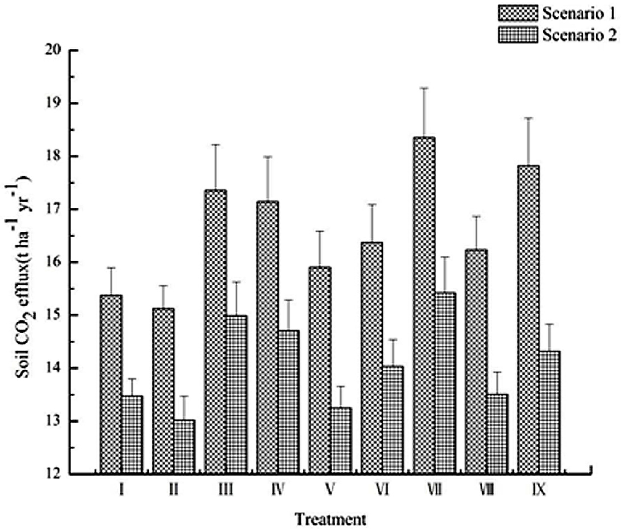 Forests 07 00272 g006 550