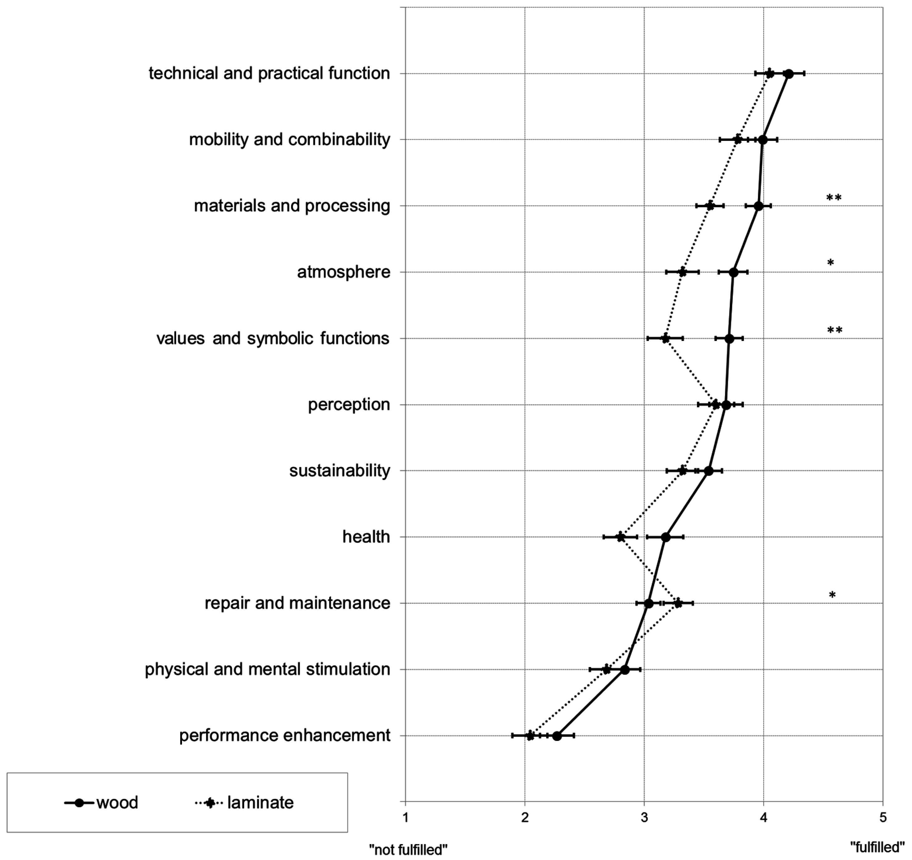 Forests 07 00275 g002