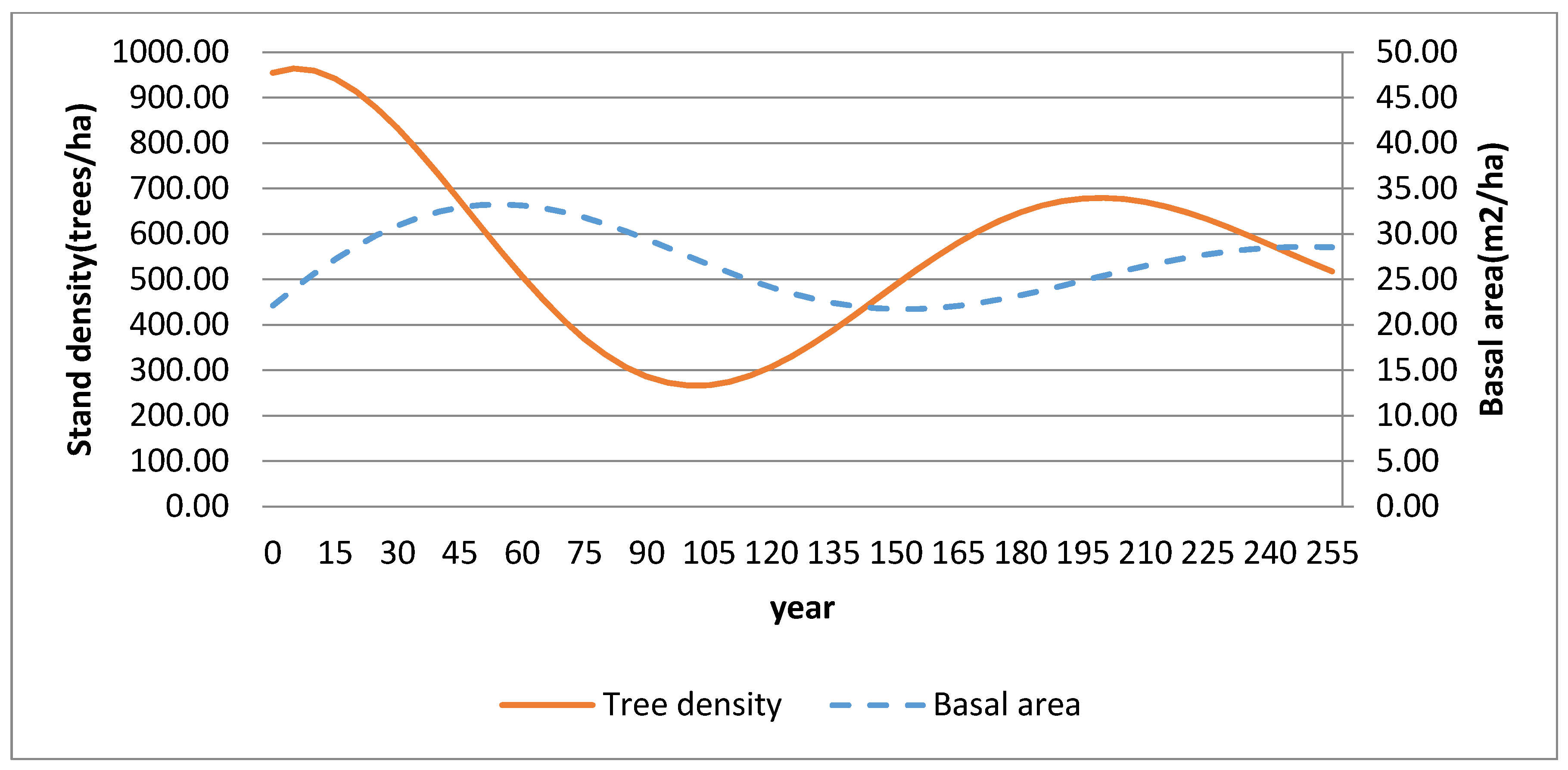 Forests 07 00288 g003 550