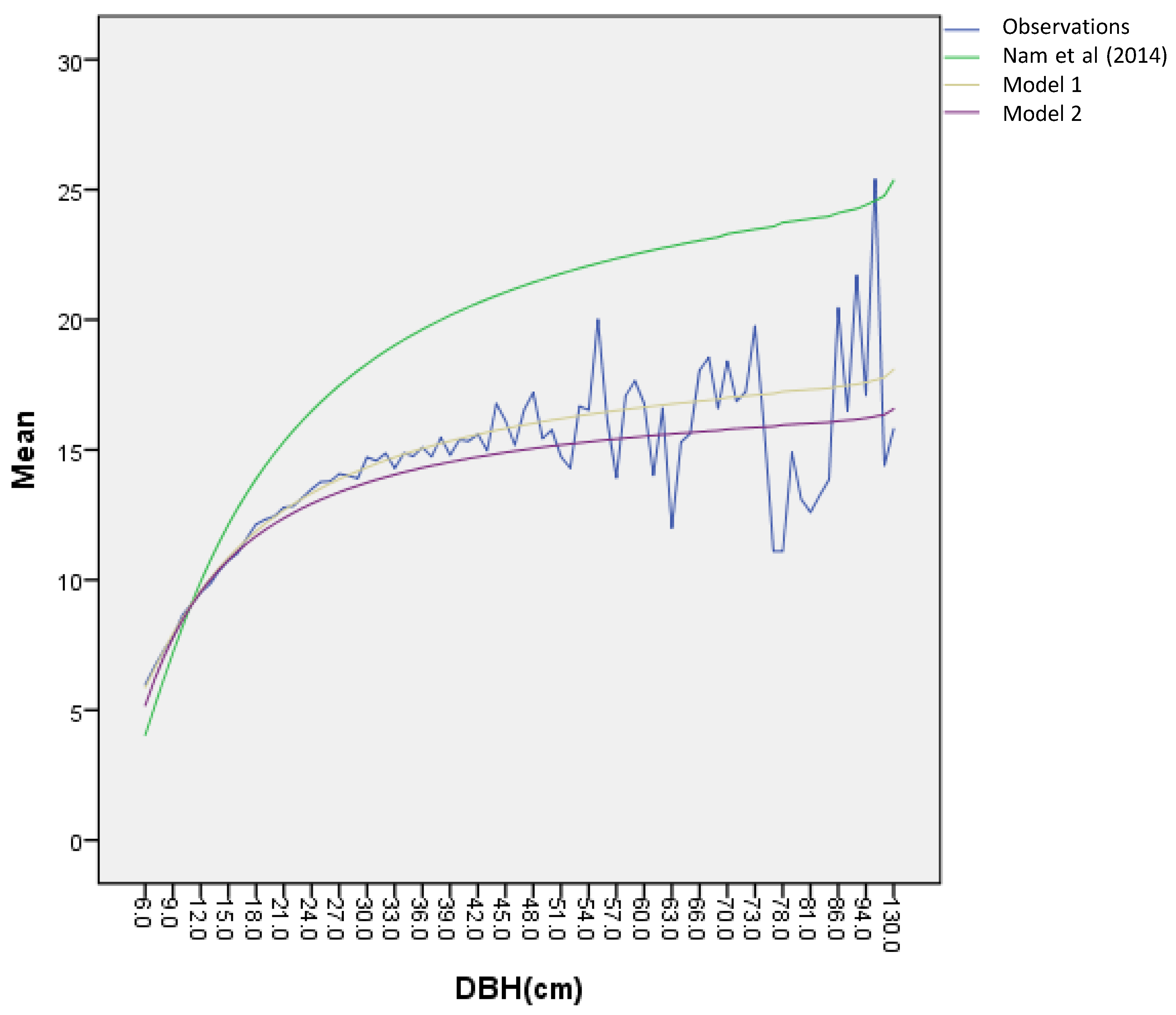 Forests 07 00288 g005 550