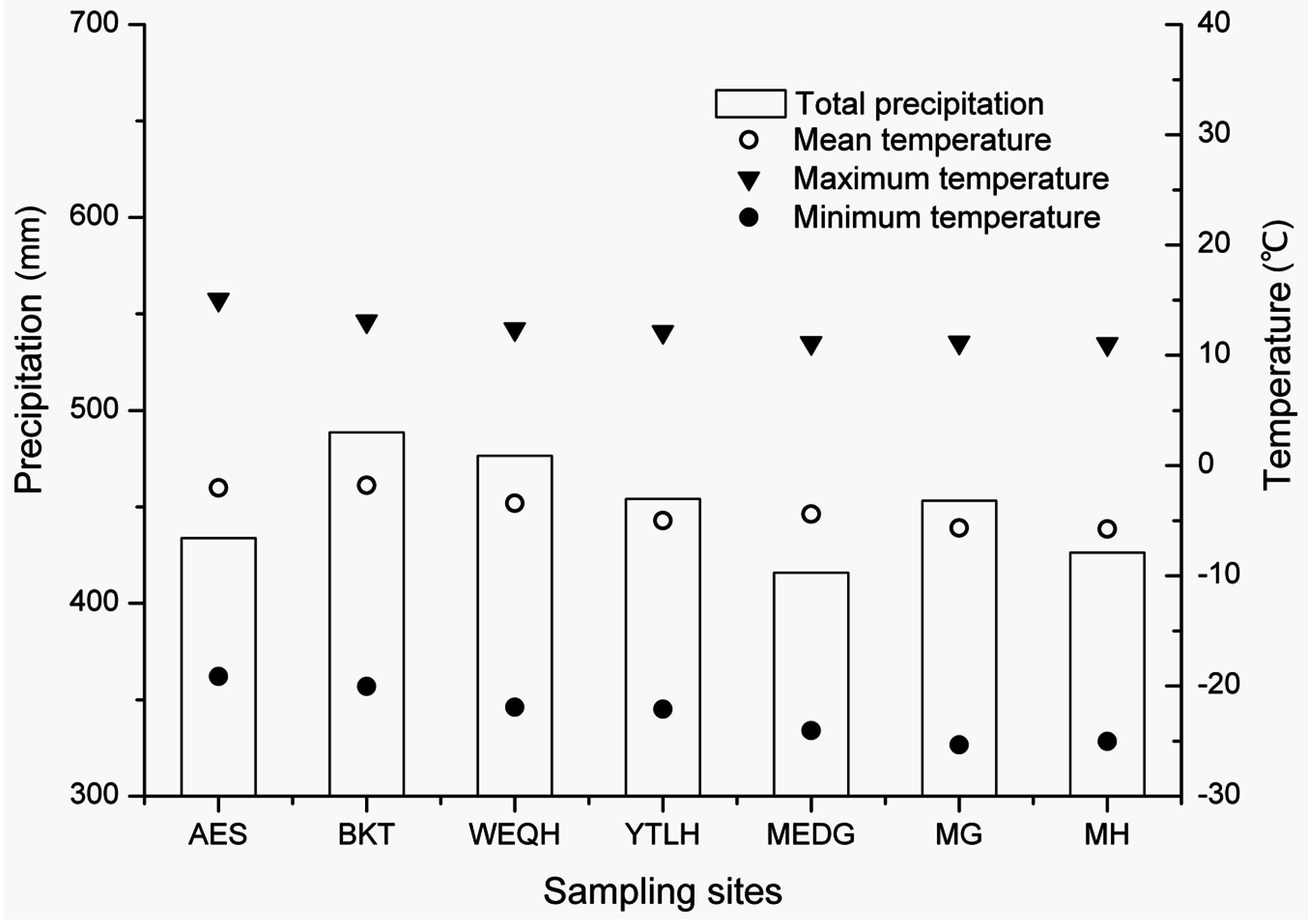 Forests 07 00295 g002