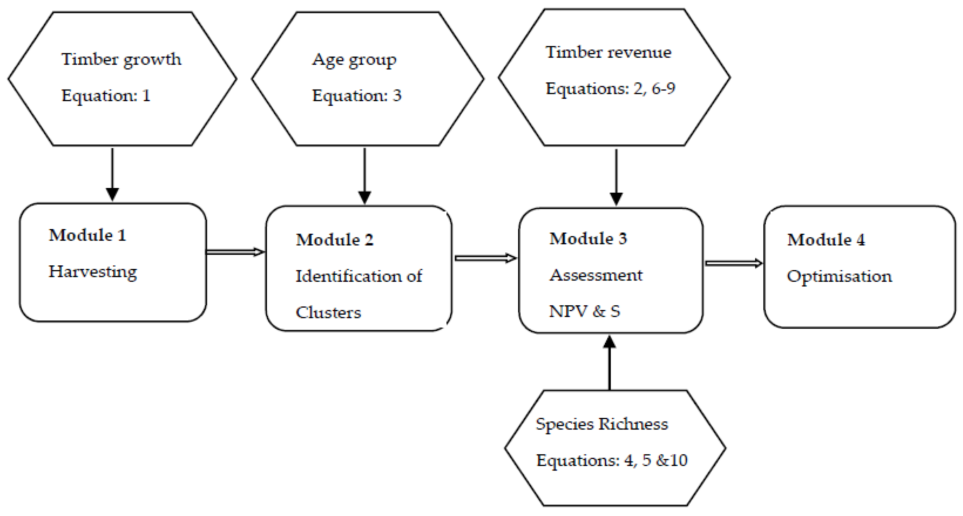 Forests 07 00297 g001 550