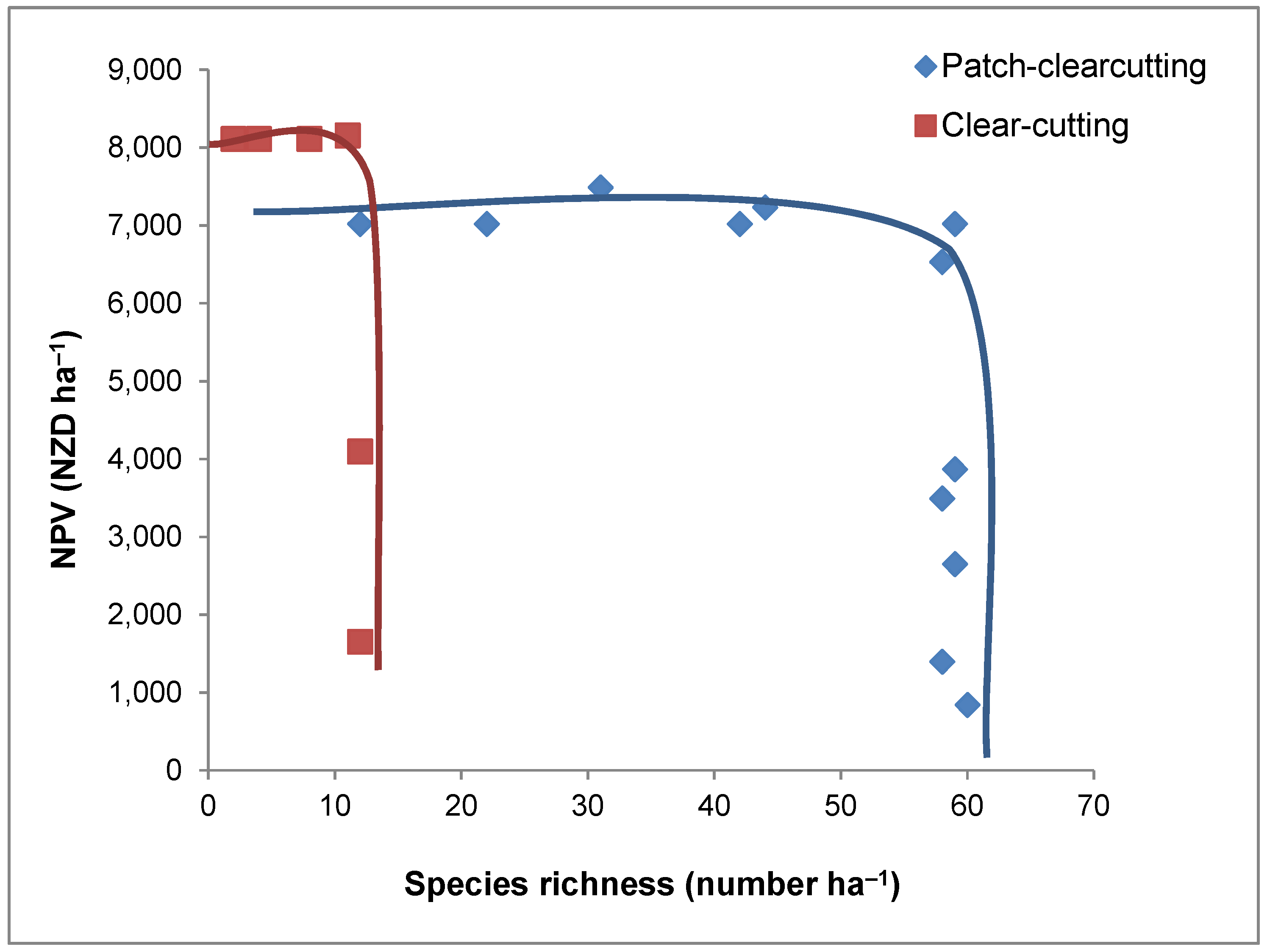 Forests 07 00297 g003 550