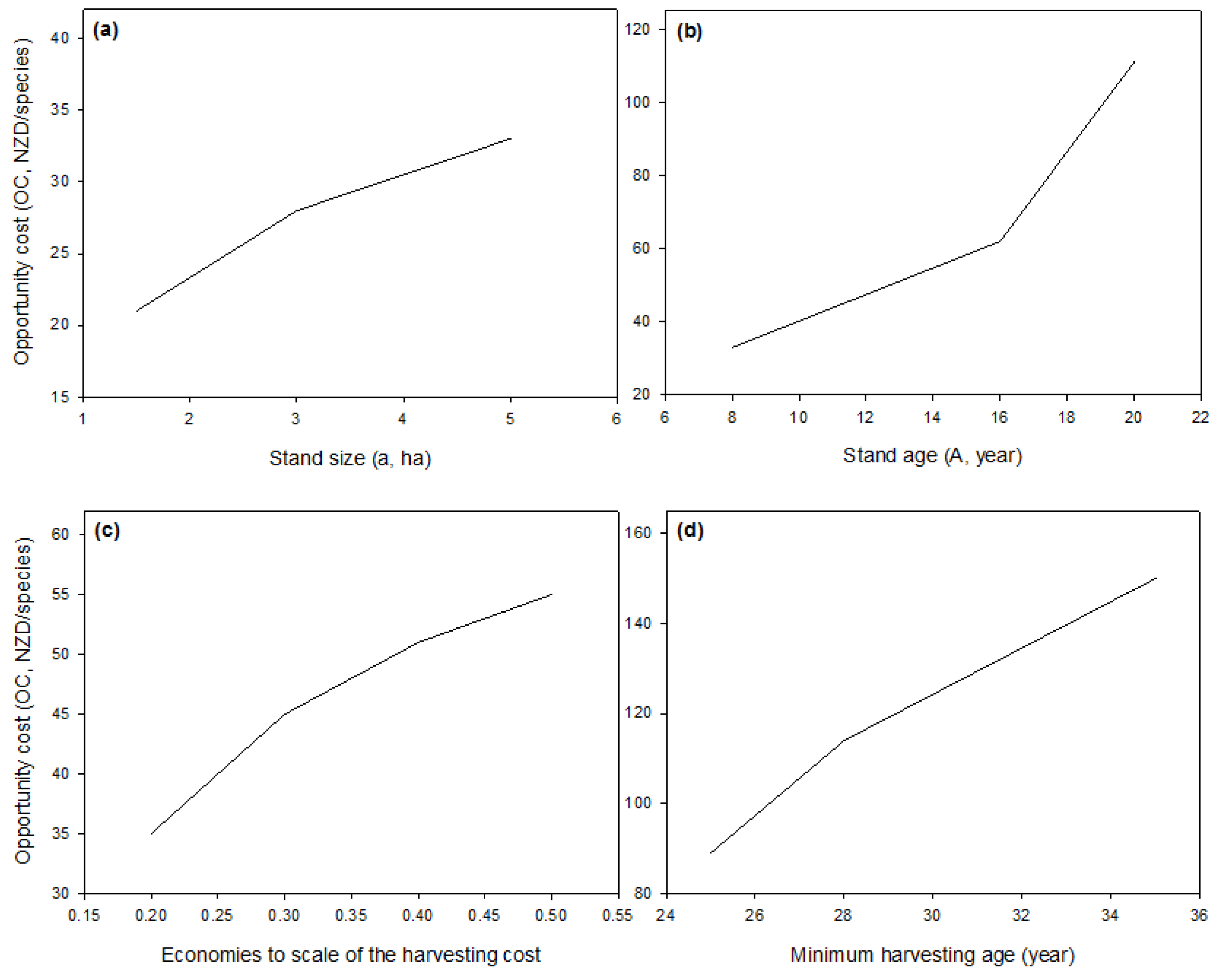 Forests 07 00297 g004 550