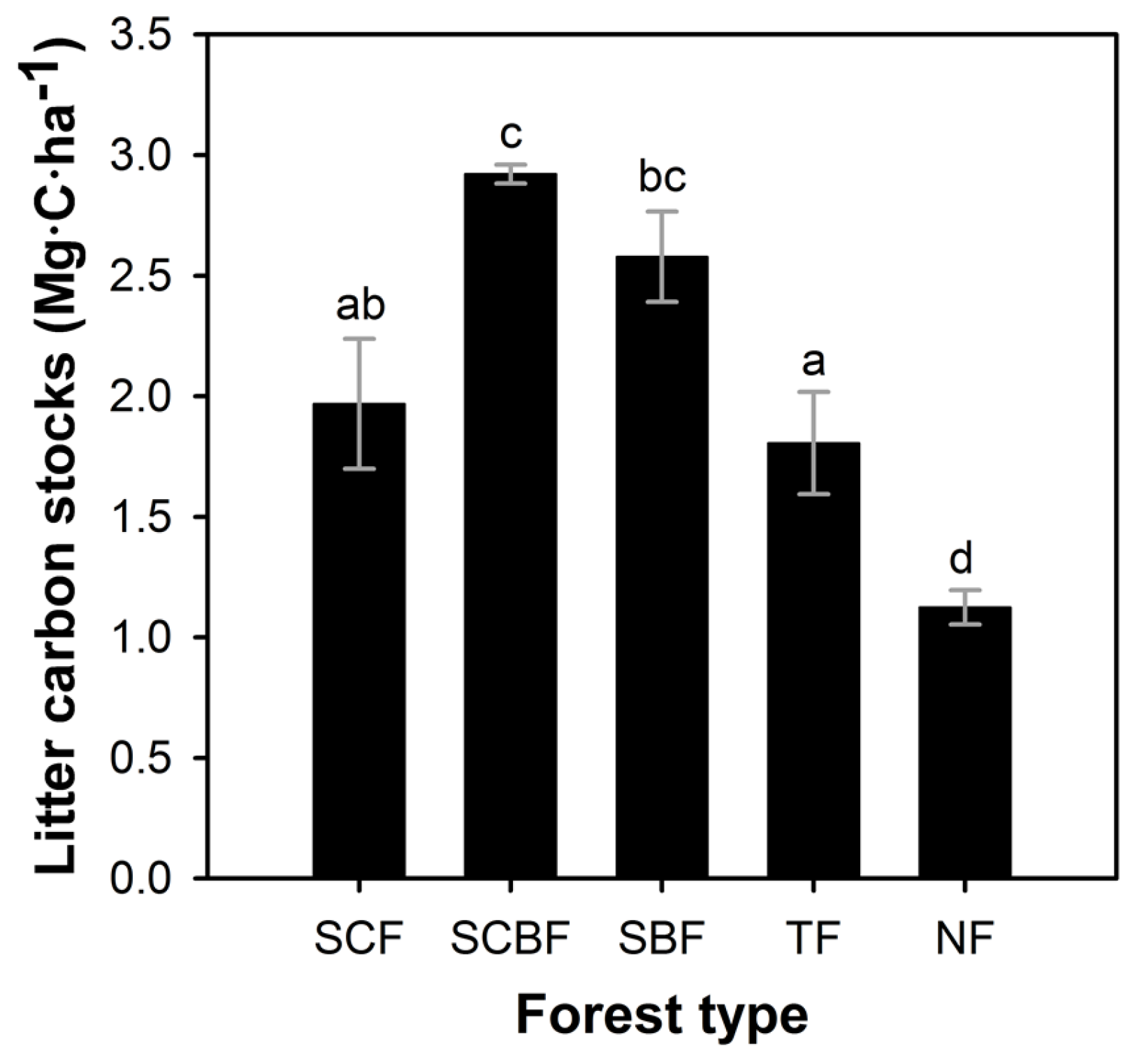 Forests 07 00299 g003