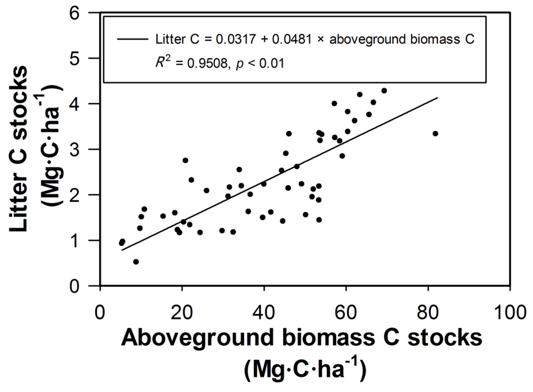 Forests 07 00299 g004