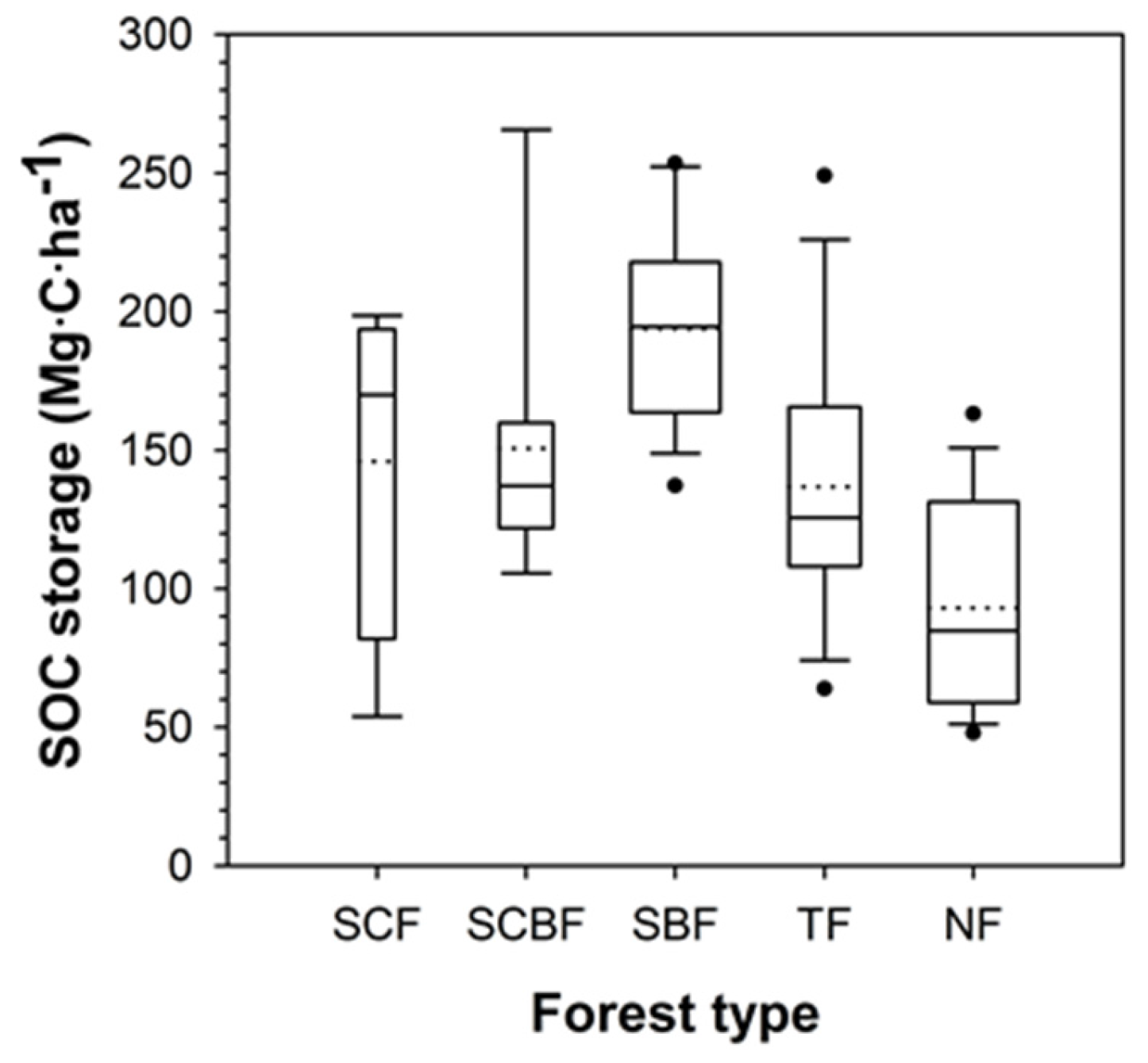 Forests 07 00299 g007